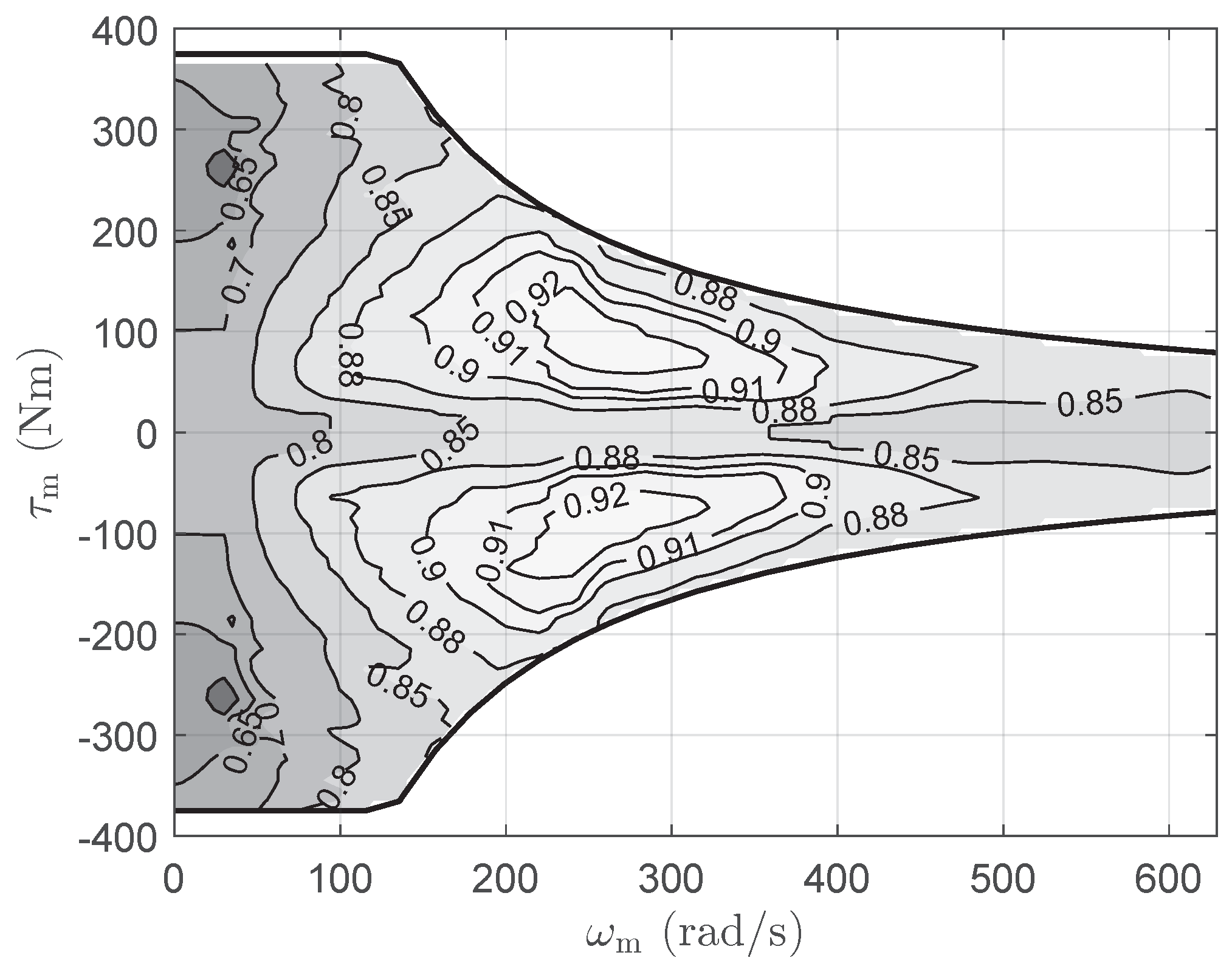 Energies 13 02434 g003