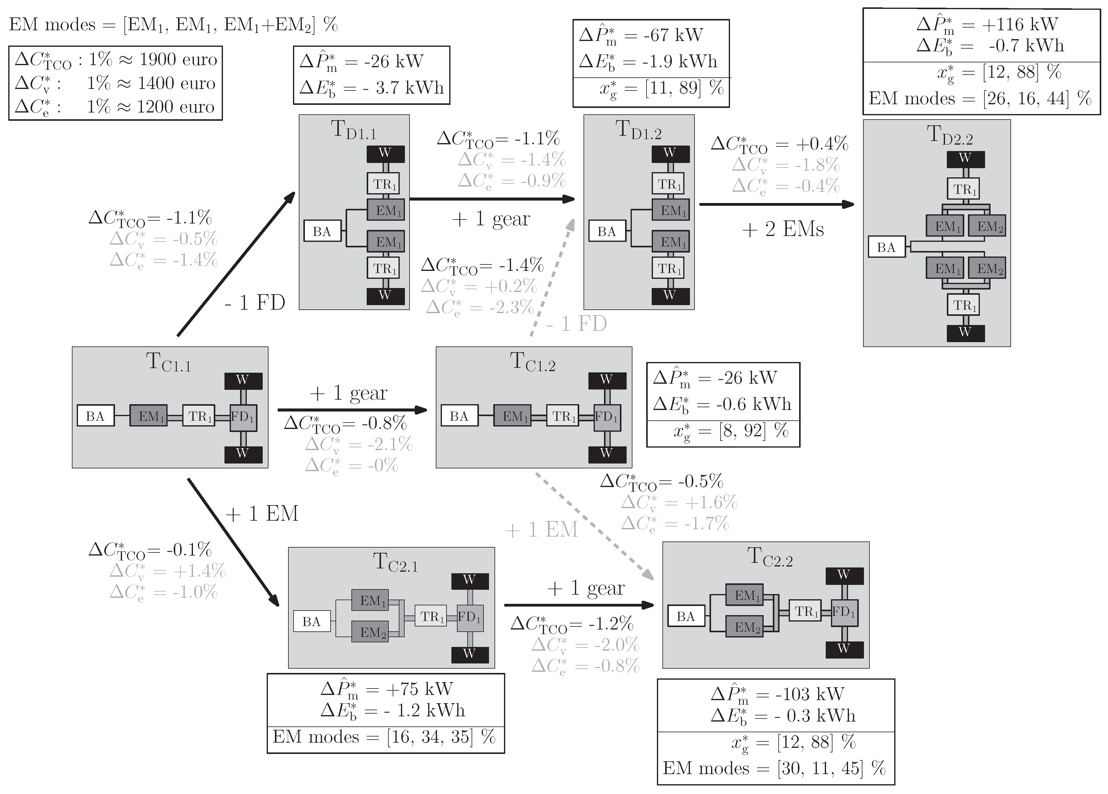 Energies 13 02434 g011