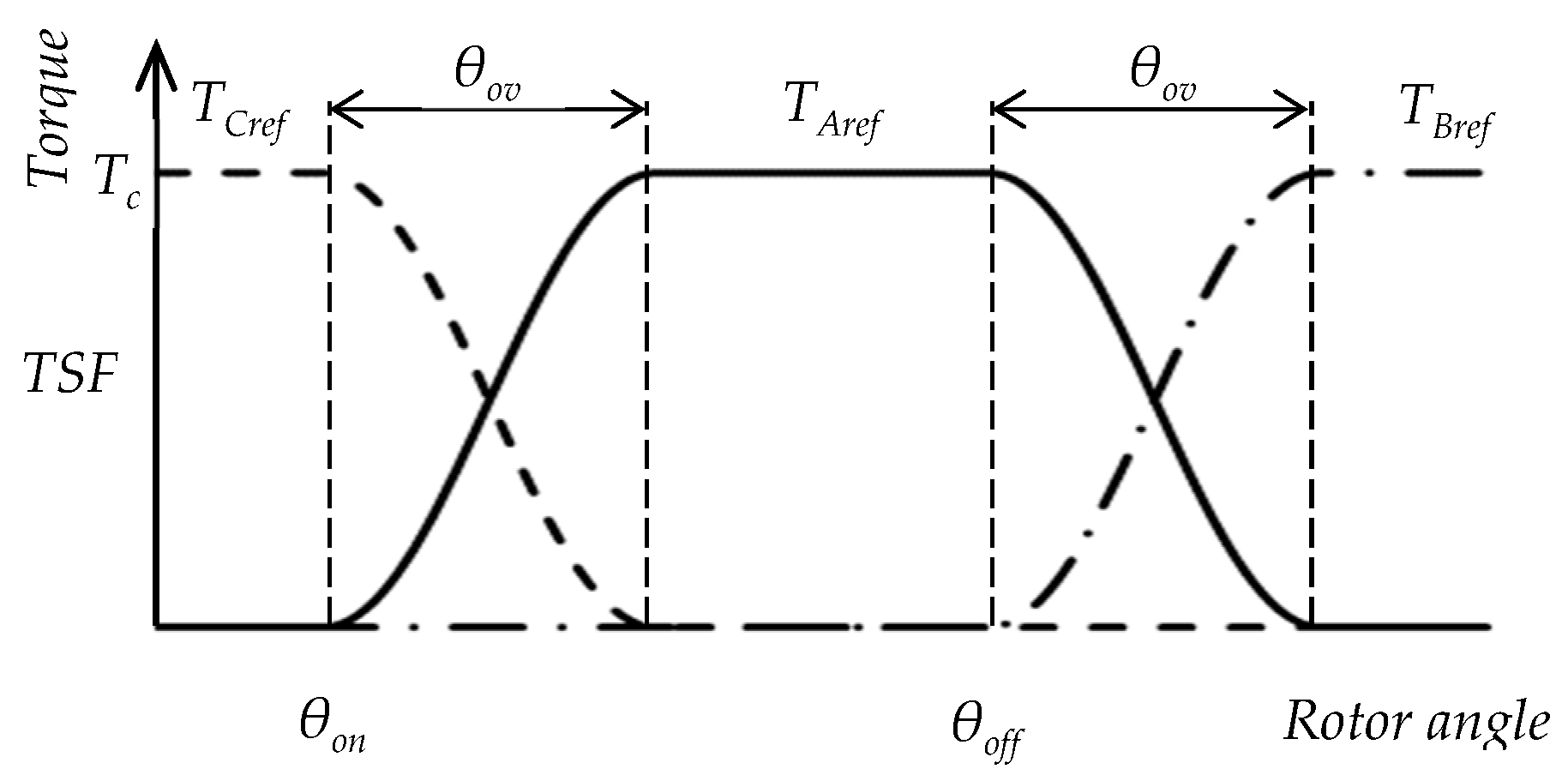 Energies 13 02435 g004