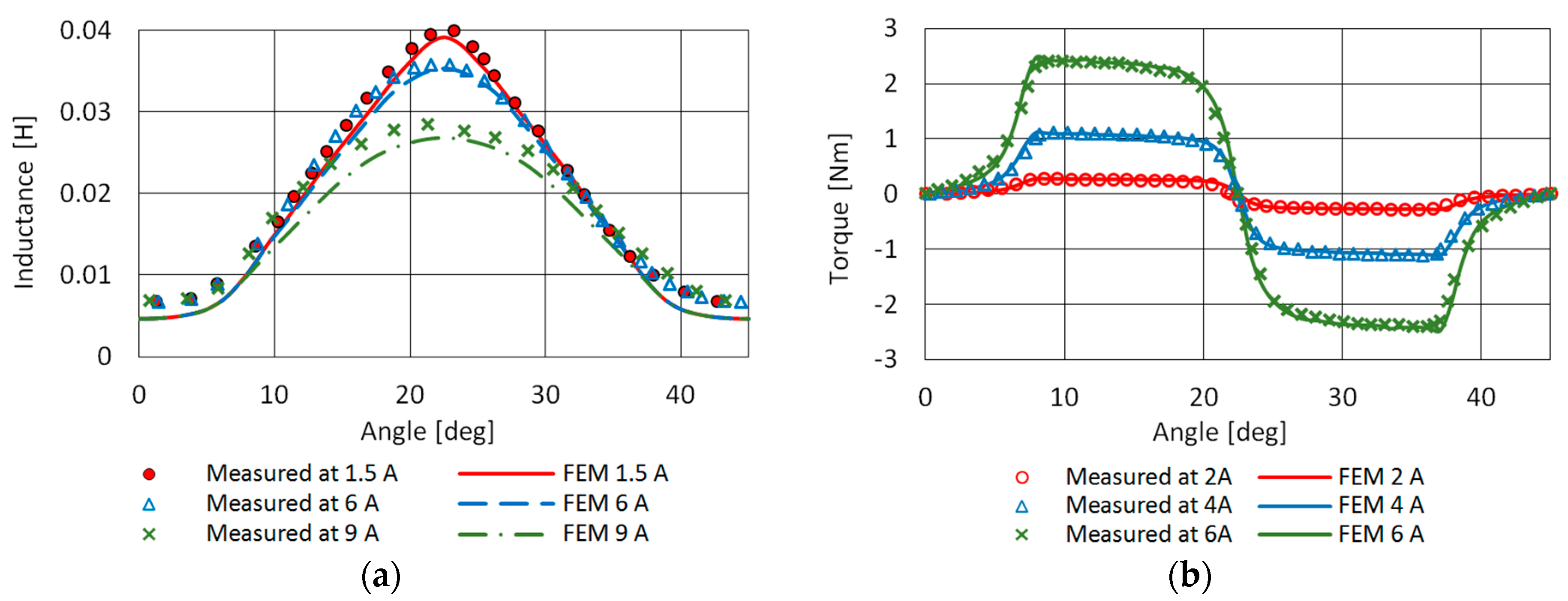 Energies 13 02435 g006