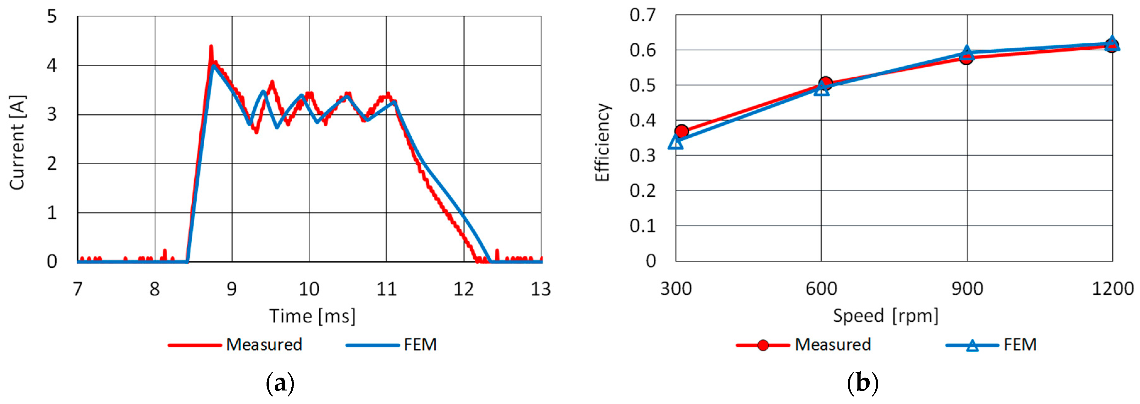 Energies 13 02435 g007