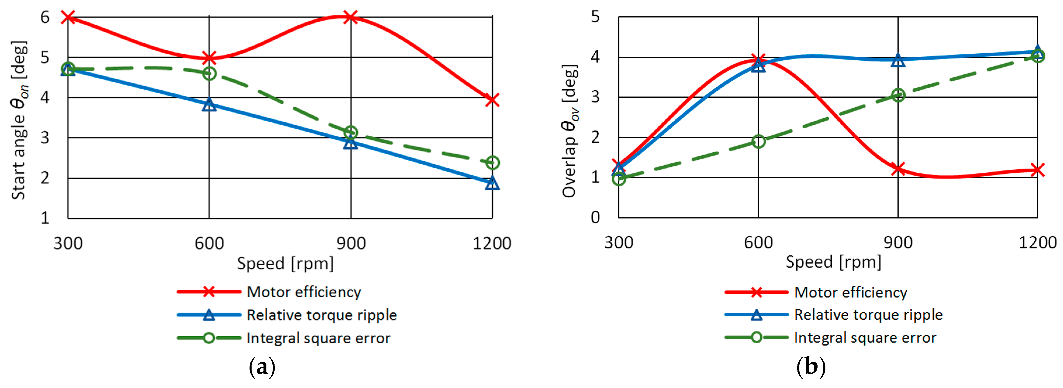 Energies 13 02435 g009