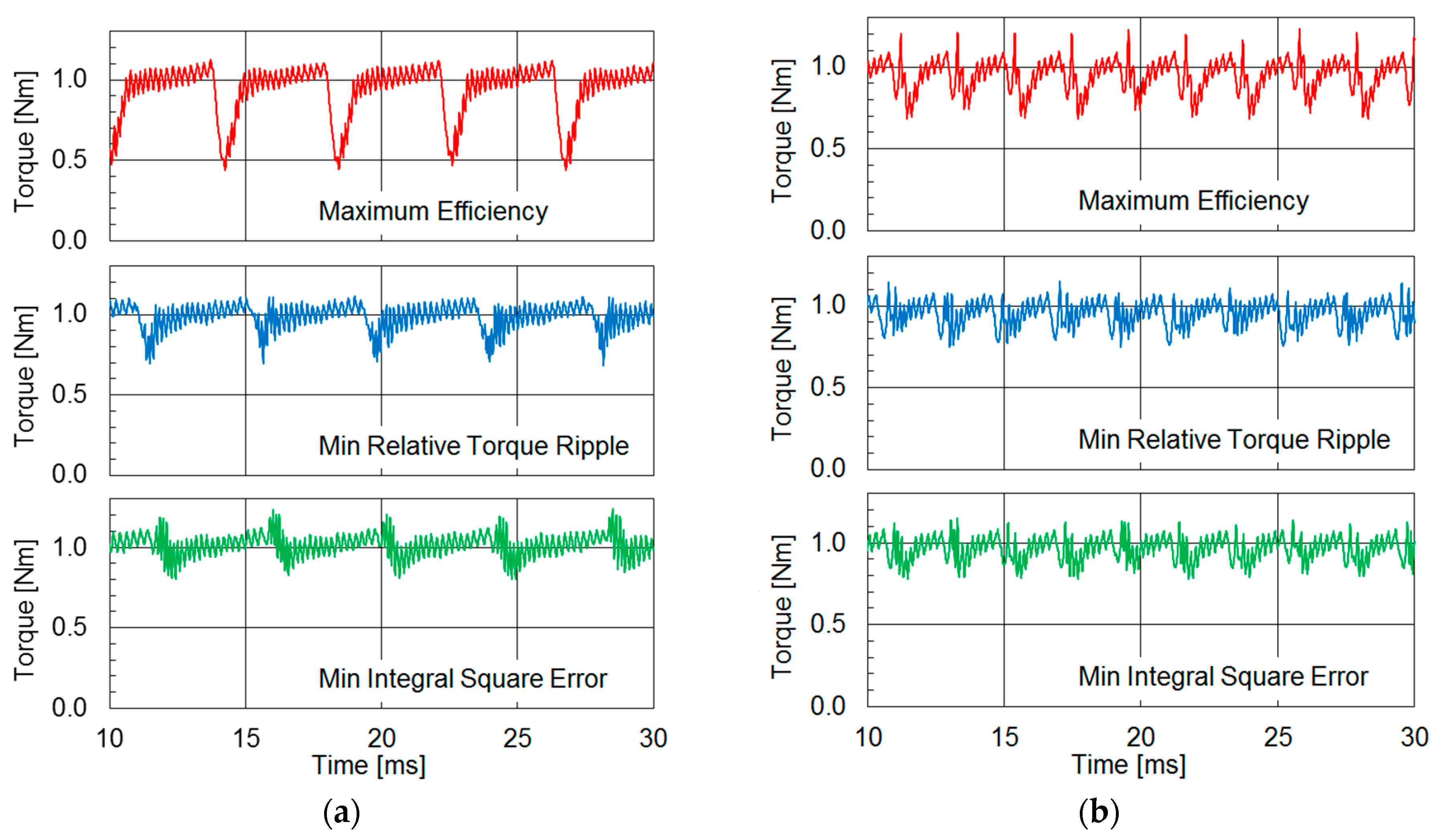 Energies 13 02435 g010