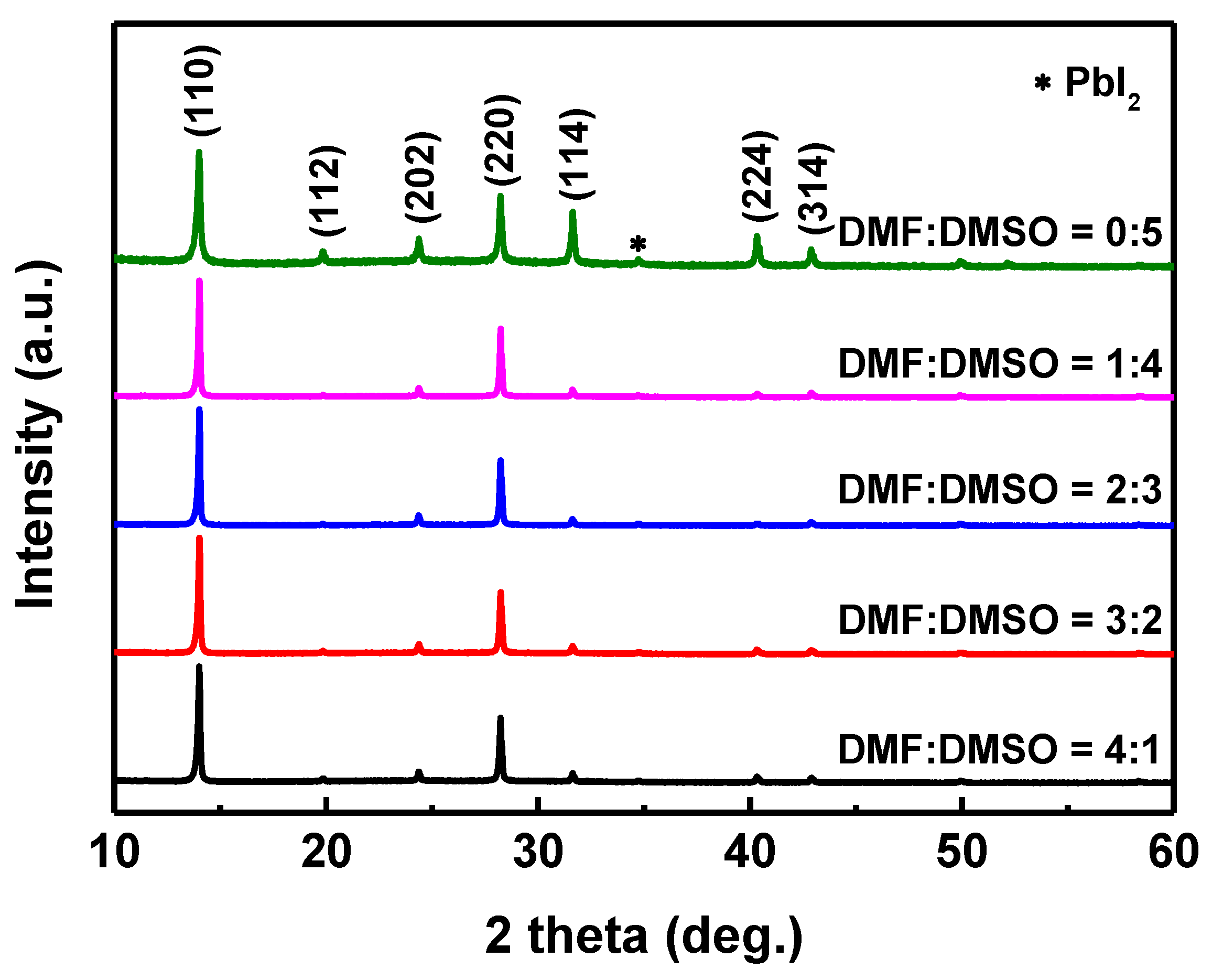 Energies 13 02438 g004