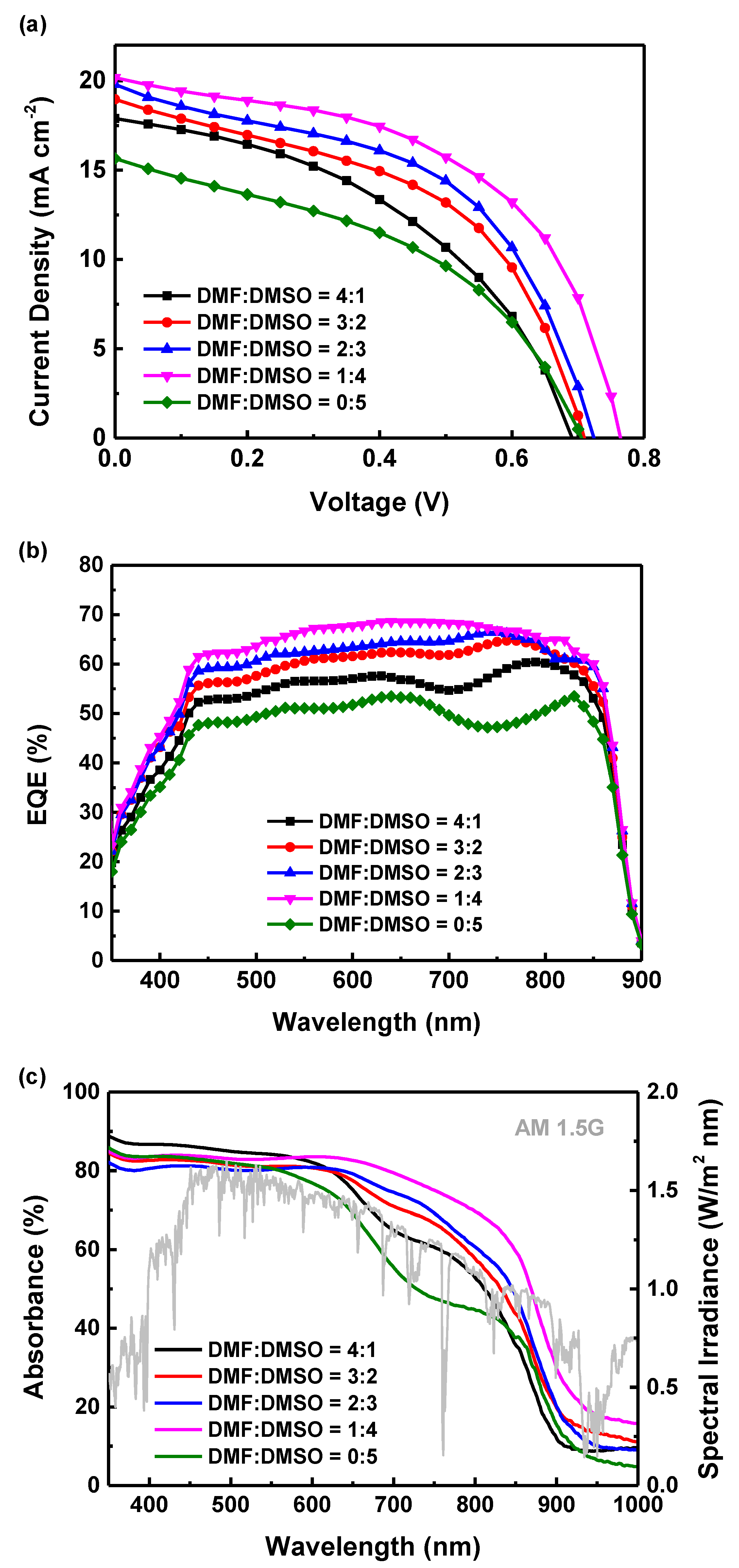 Energies 13 02438 g006