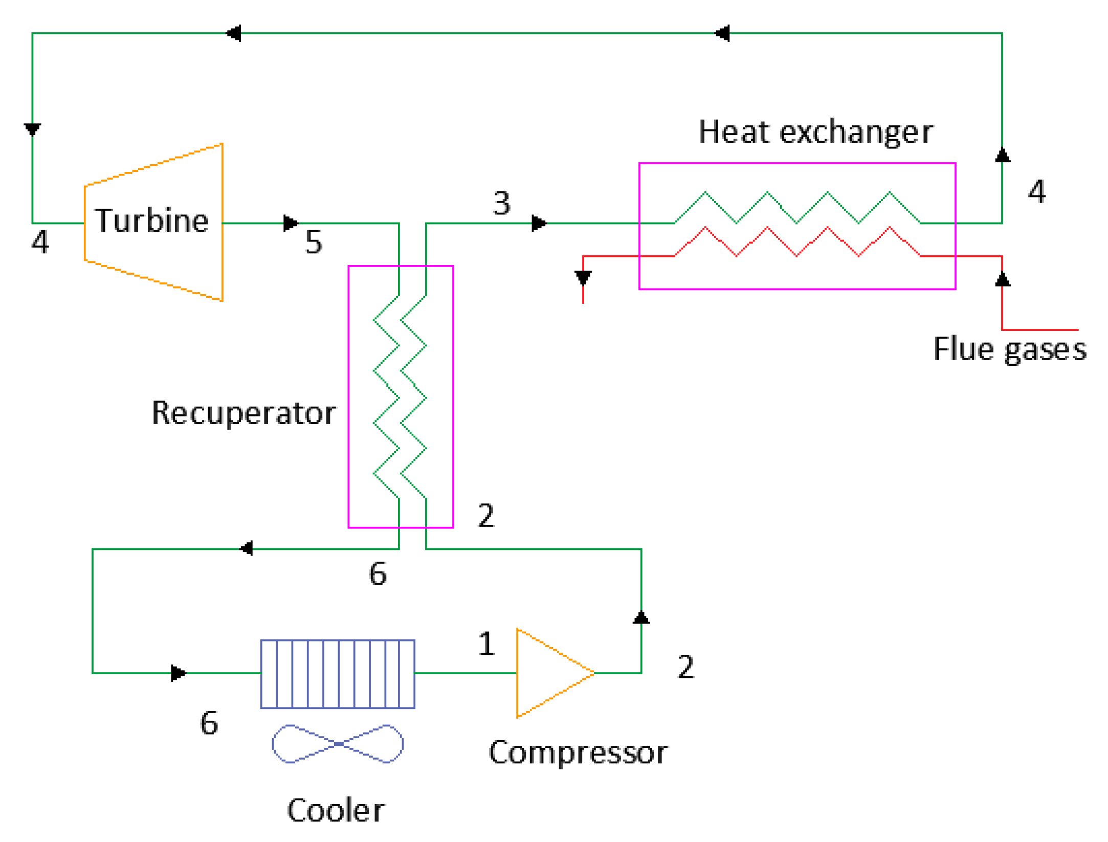 Energies 13 02447 g001