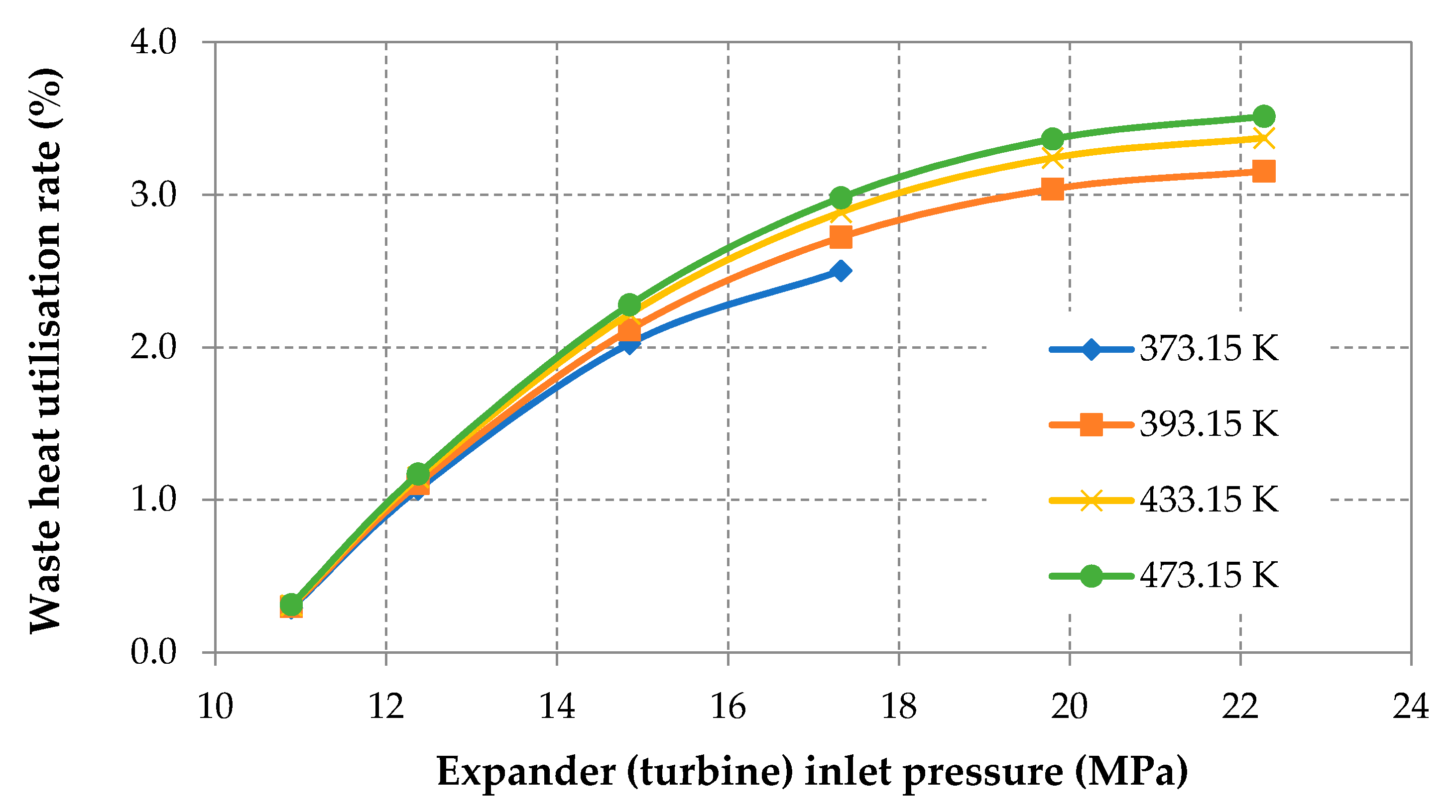 Energies 13 02447 g004