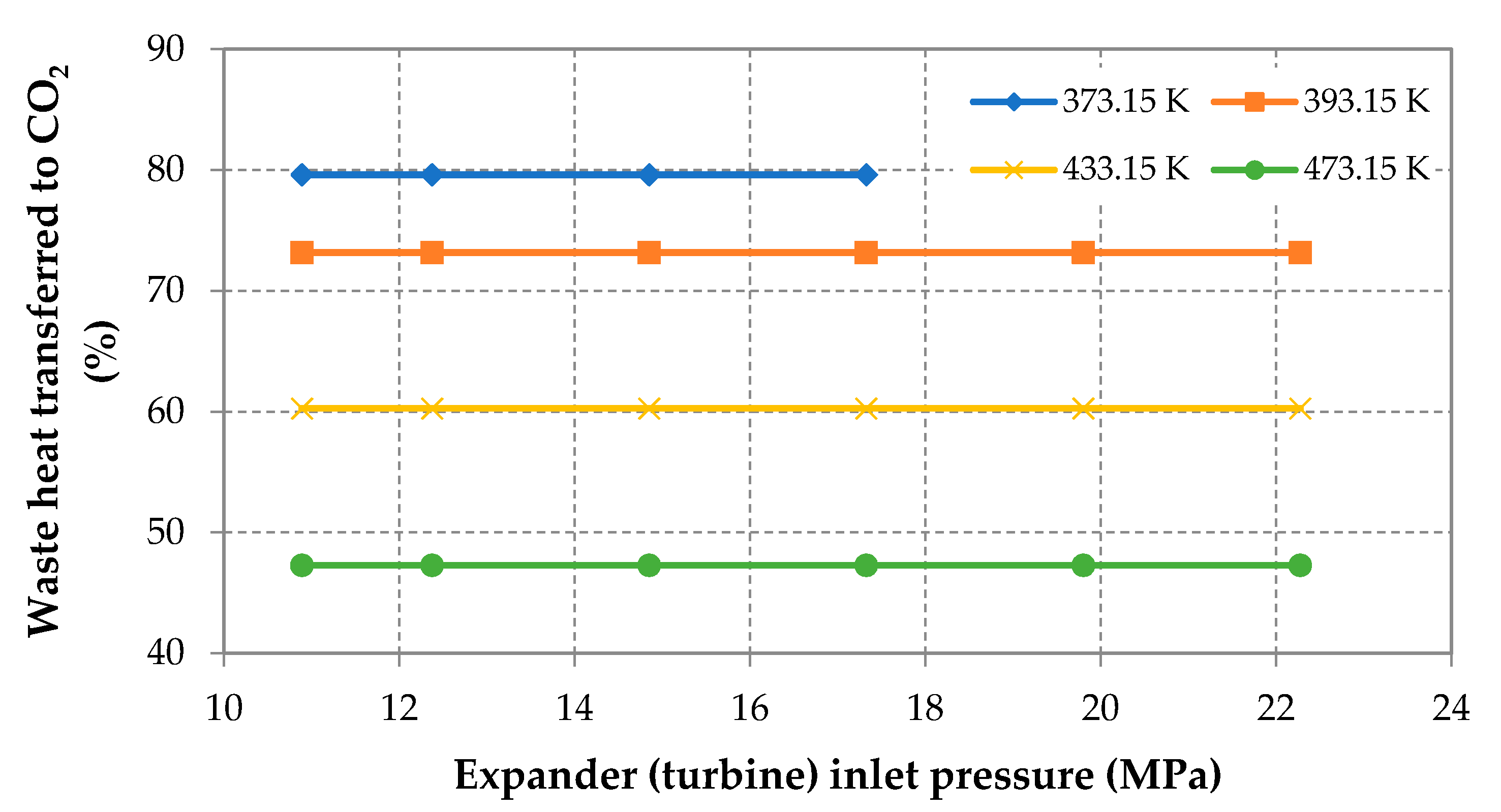 Energies 13 02447 g005