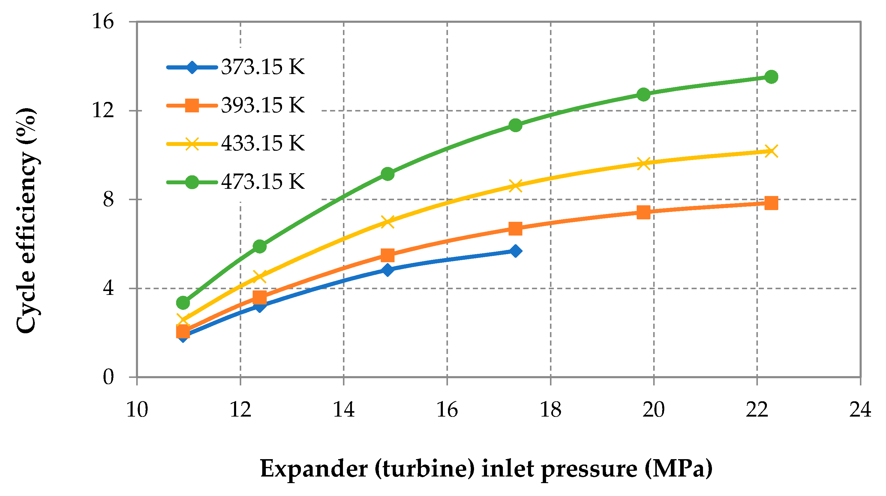 Energies 13 02447 g006
