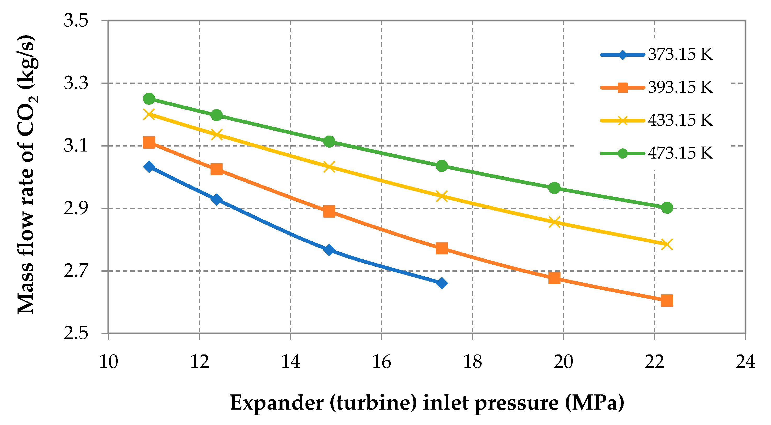 Energies 13 02447 g007