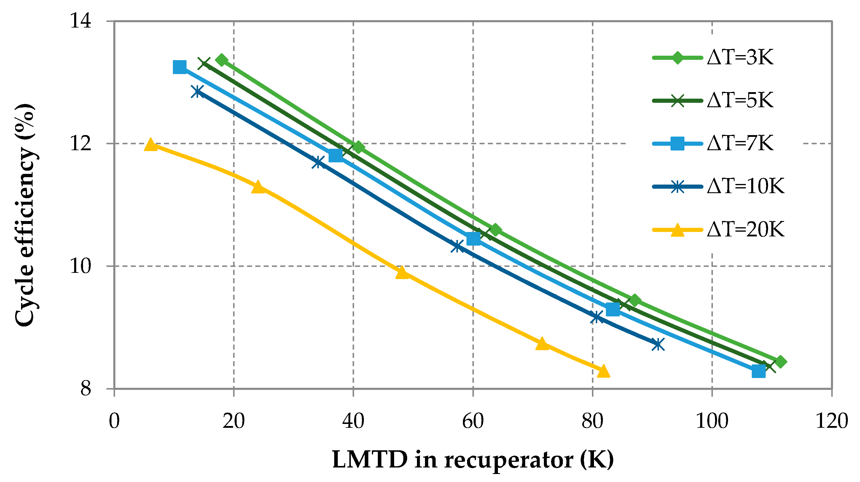 Energies 13 02447 g008