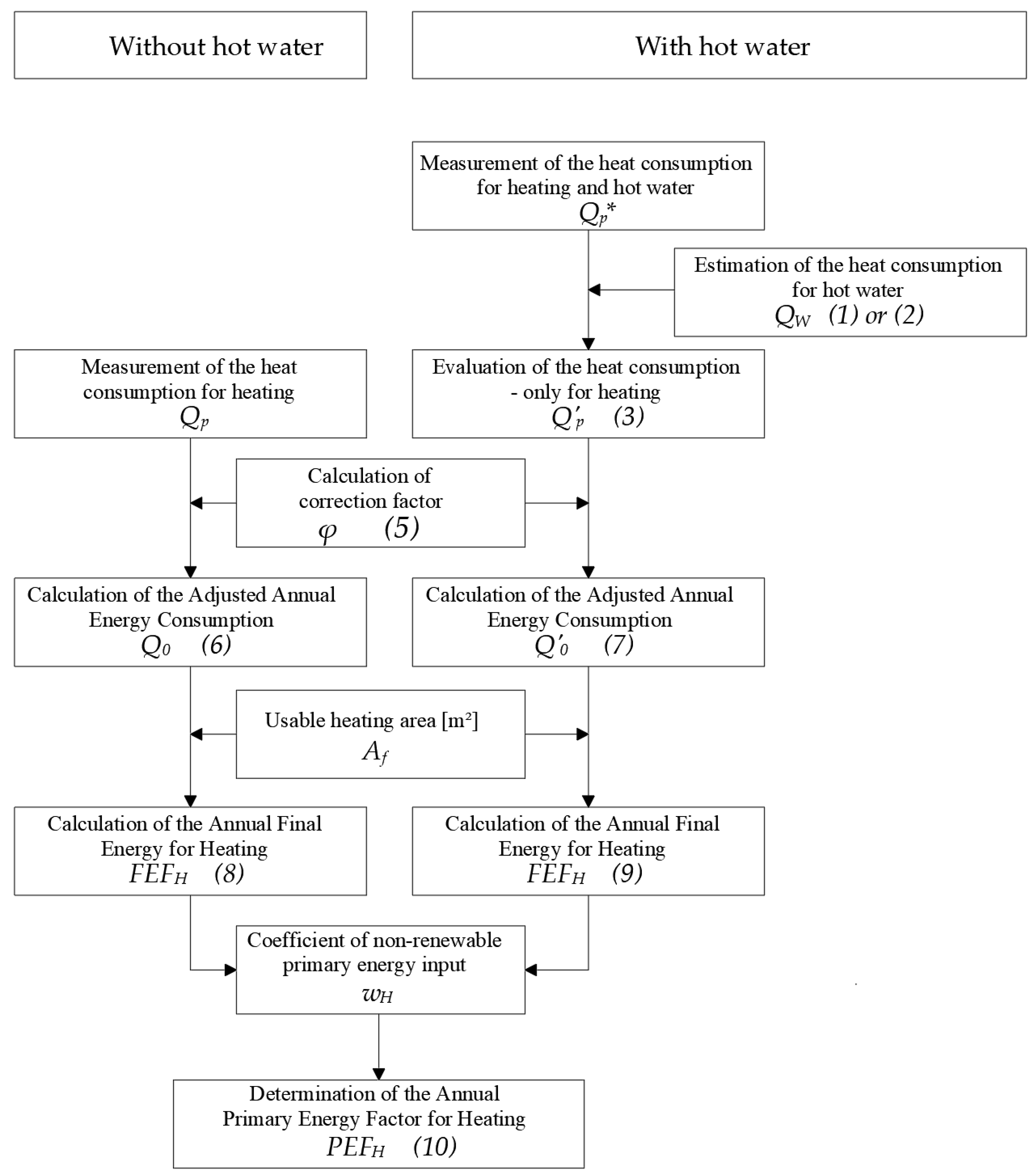 Energies 13 02449 g001 Energies 13 02449 g001