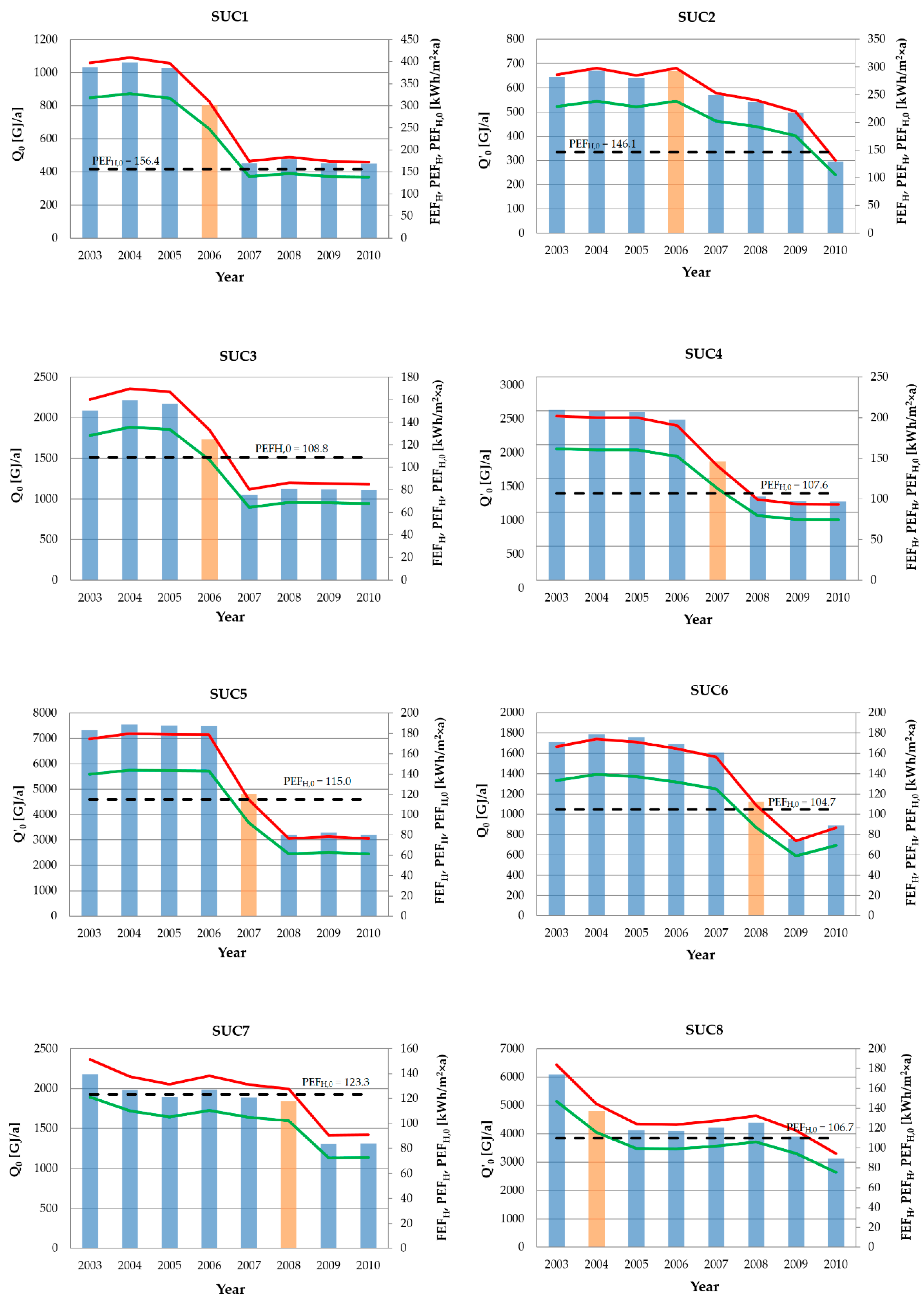 Energies 13 02449 g002a Energies 13 02449 g002a