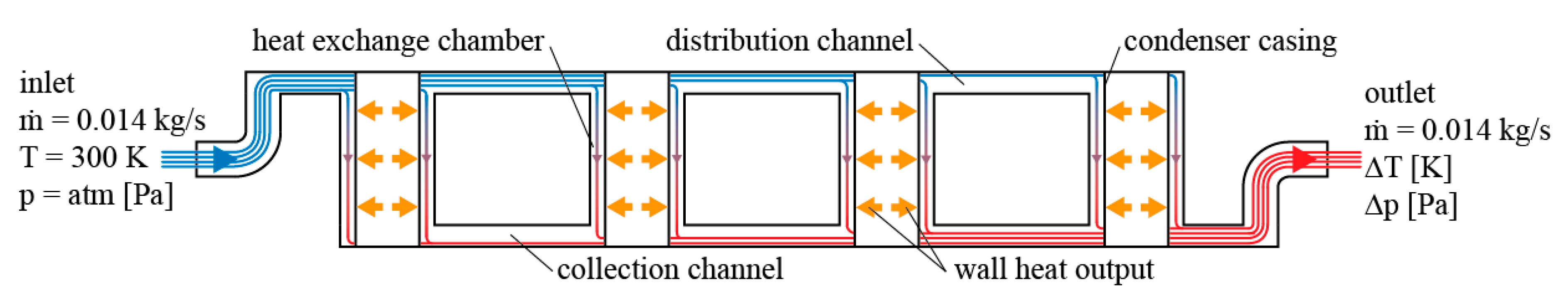 Energies 13 02450 g003