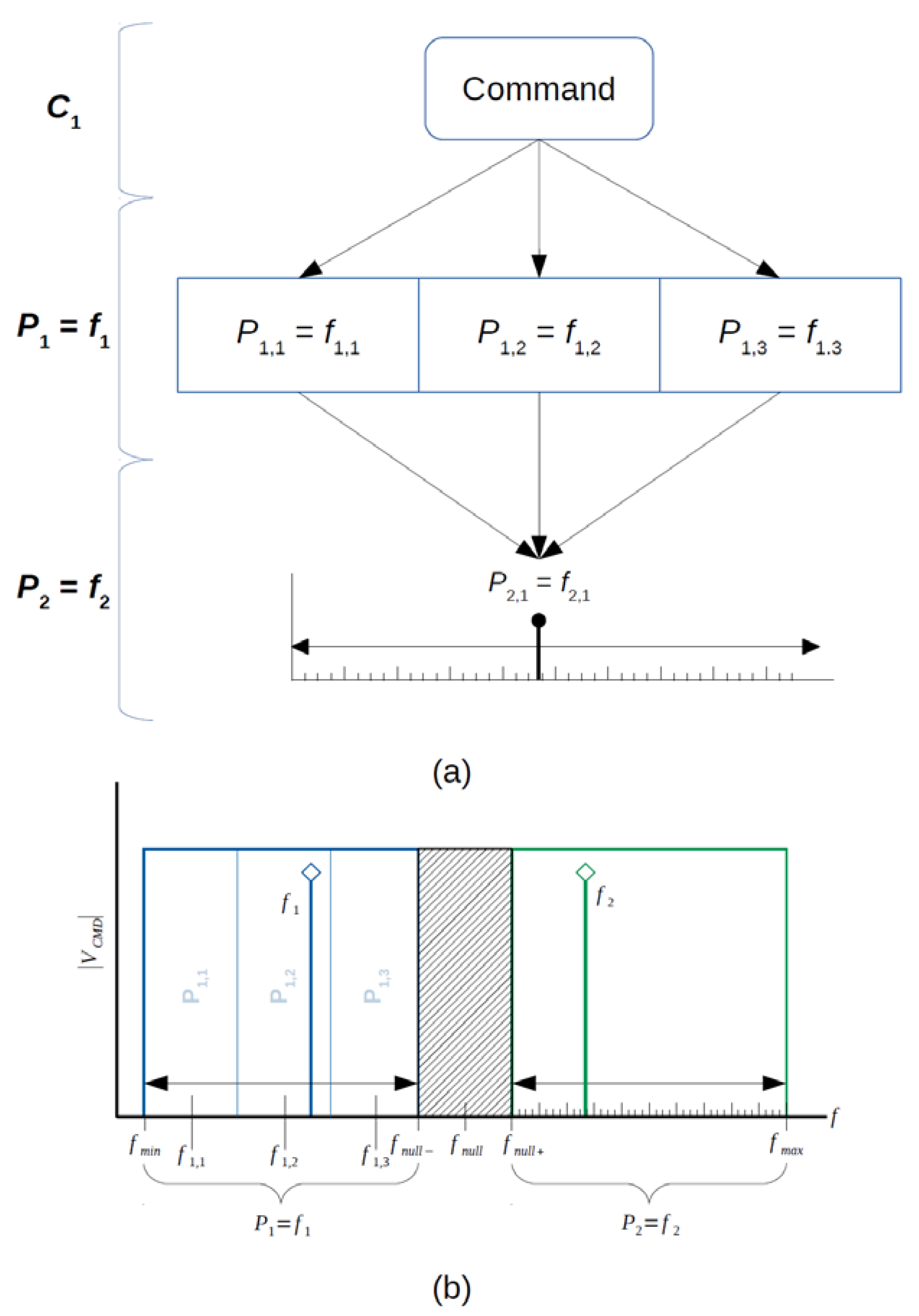 Energies 13 02452 g003