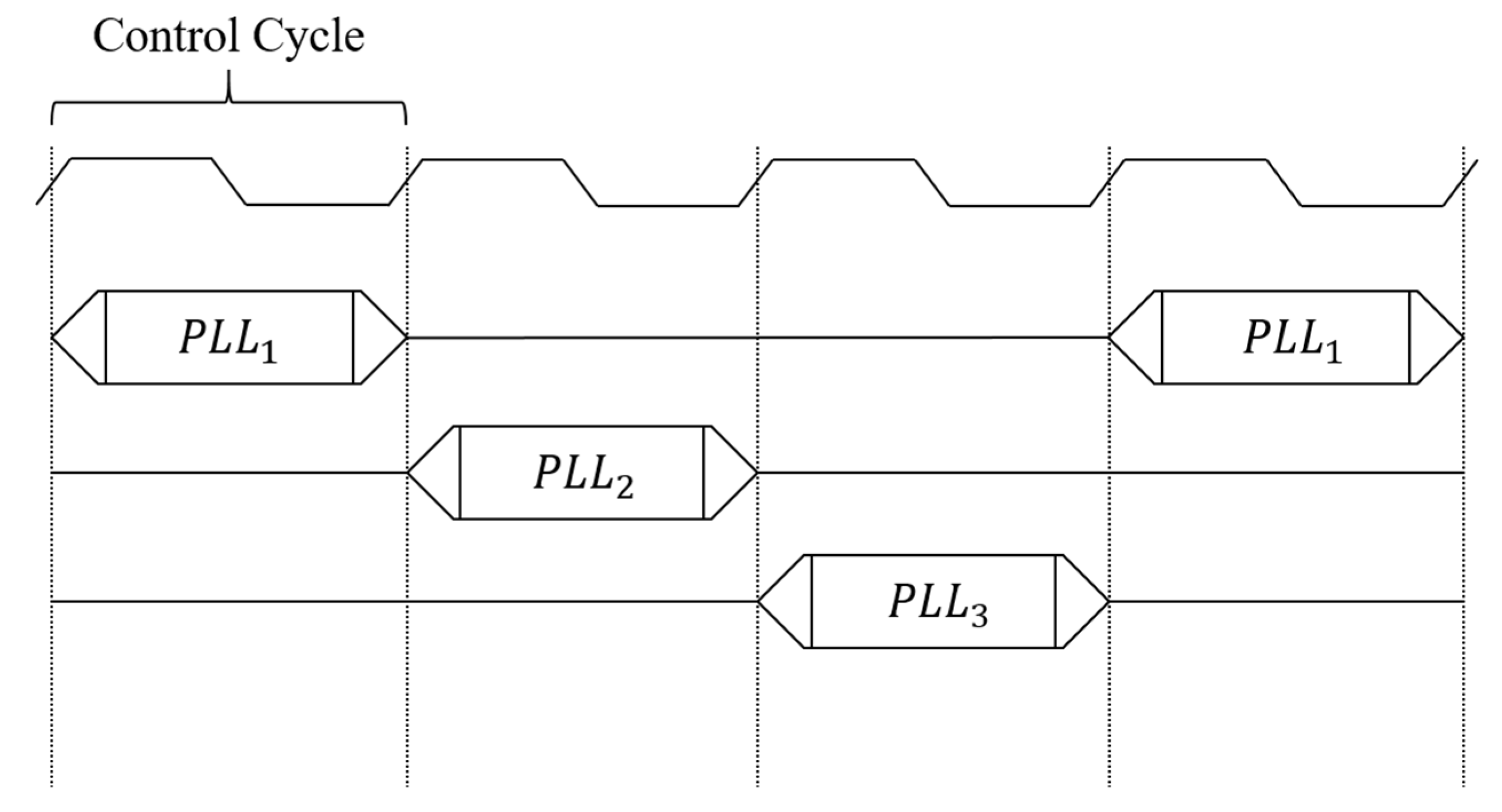 Energies 13 02452 g005