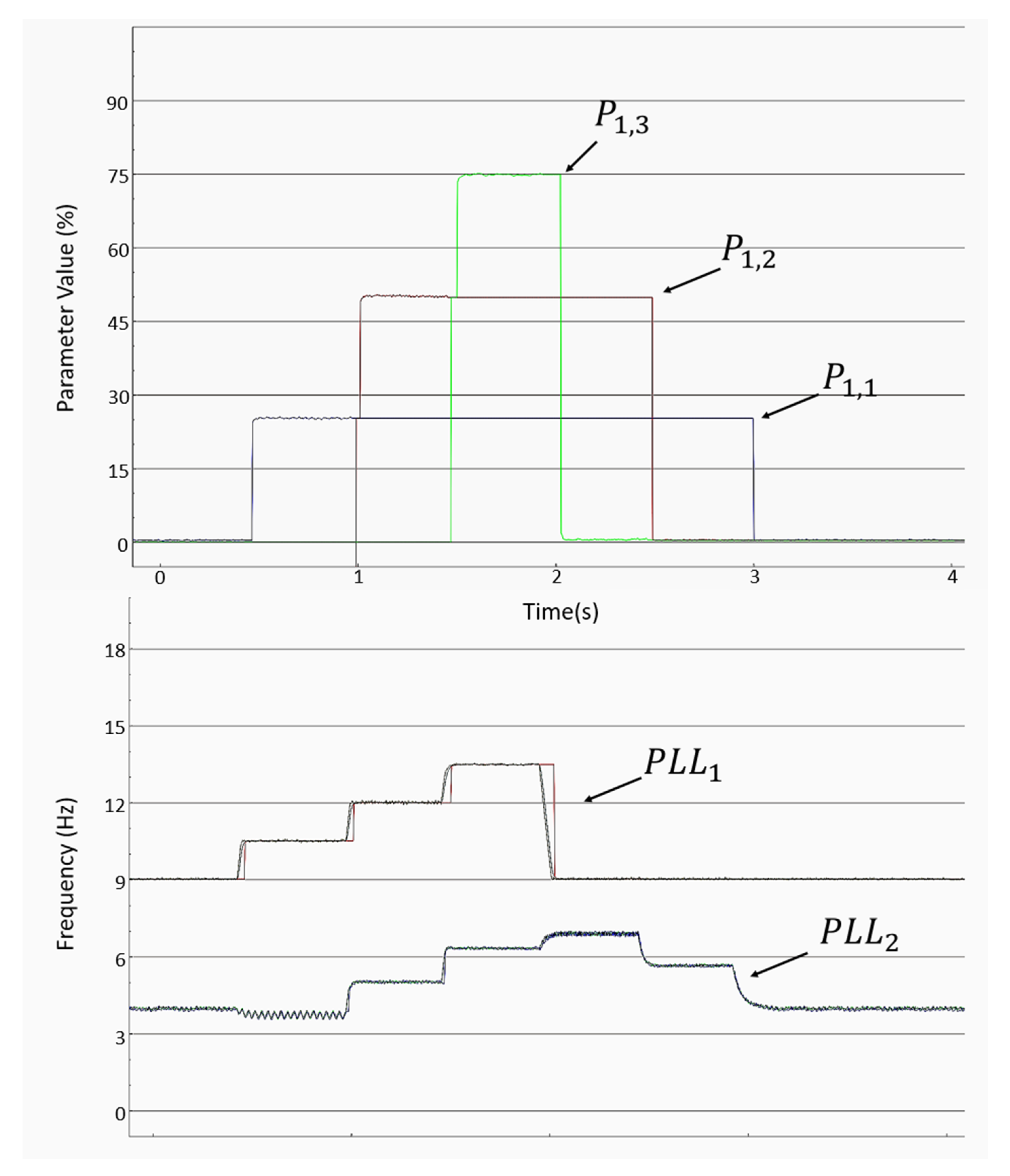Energies 13 02452 g010