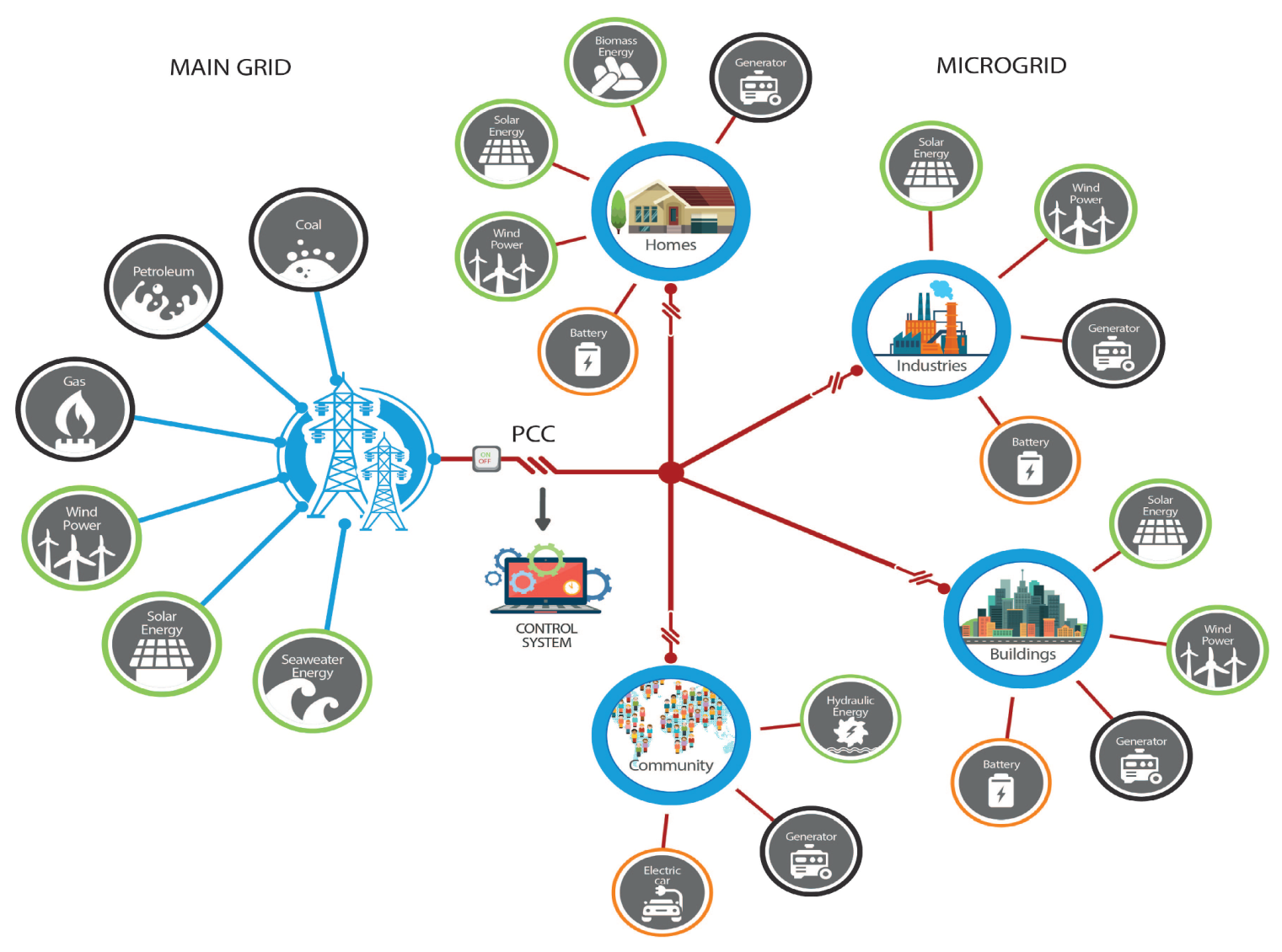 Energies 13 02454 g001