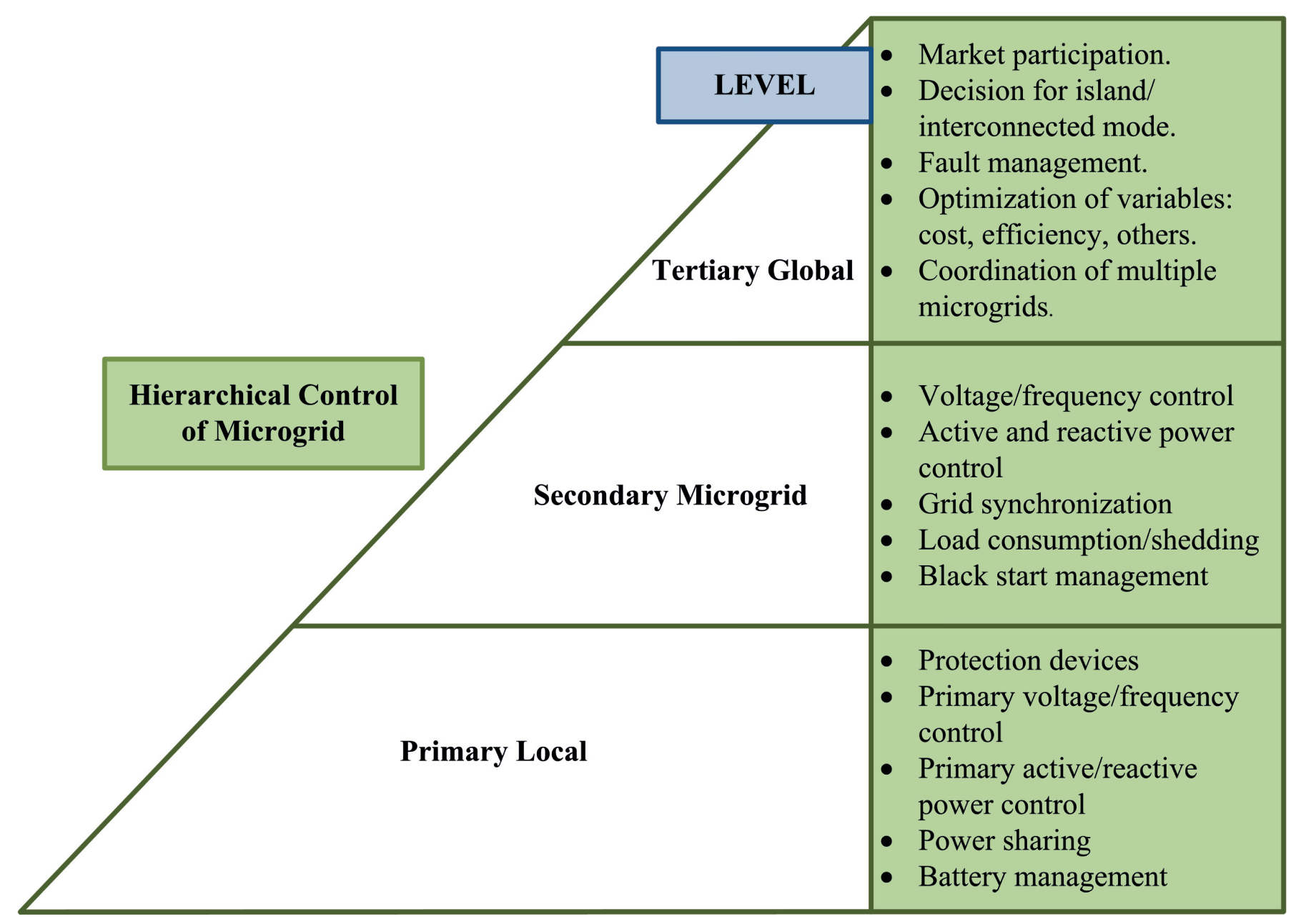 Energies 13 02454 g002