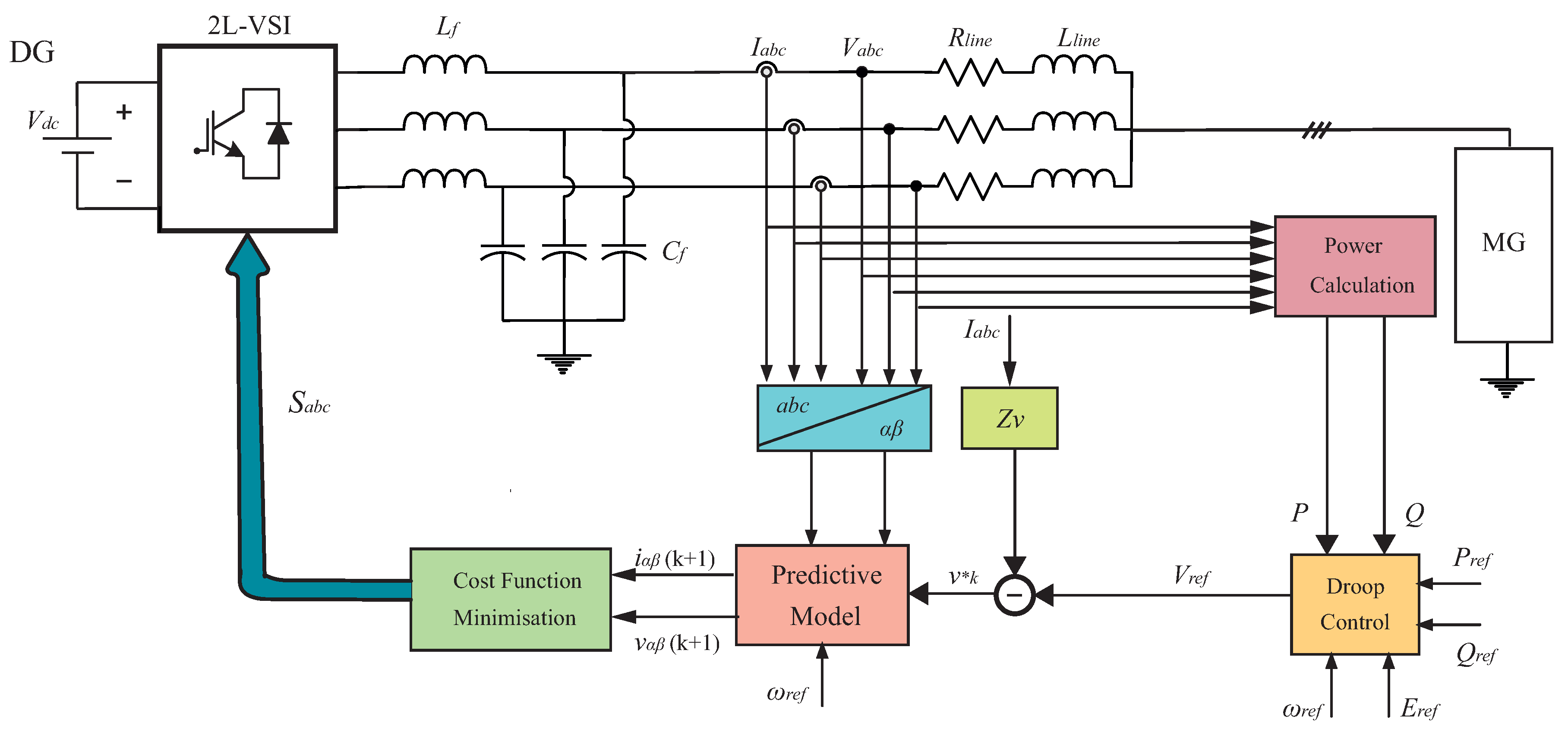 Energies 13 02454 g003