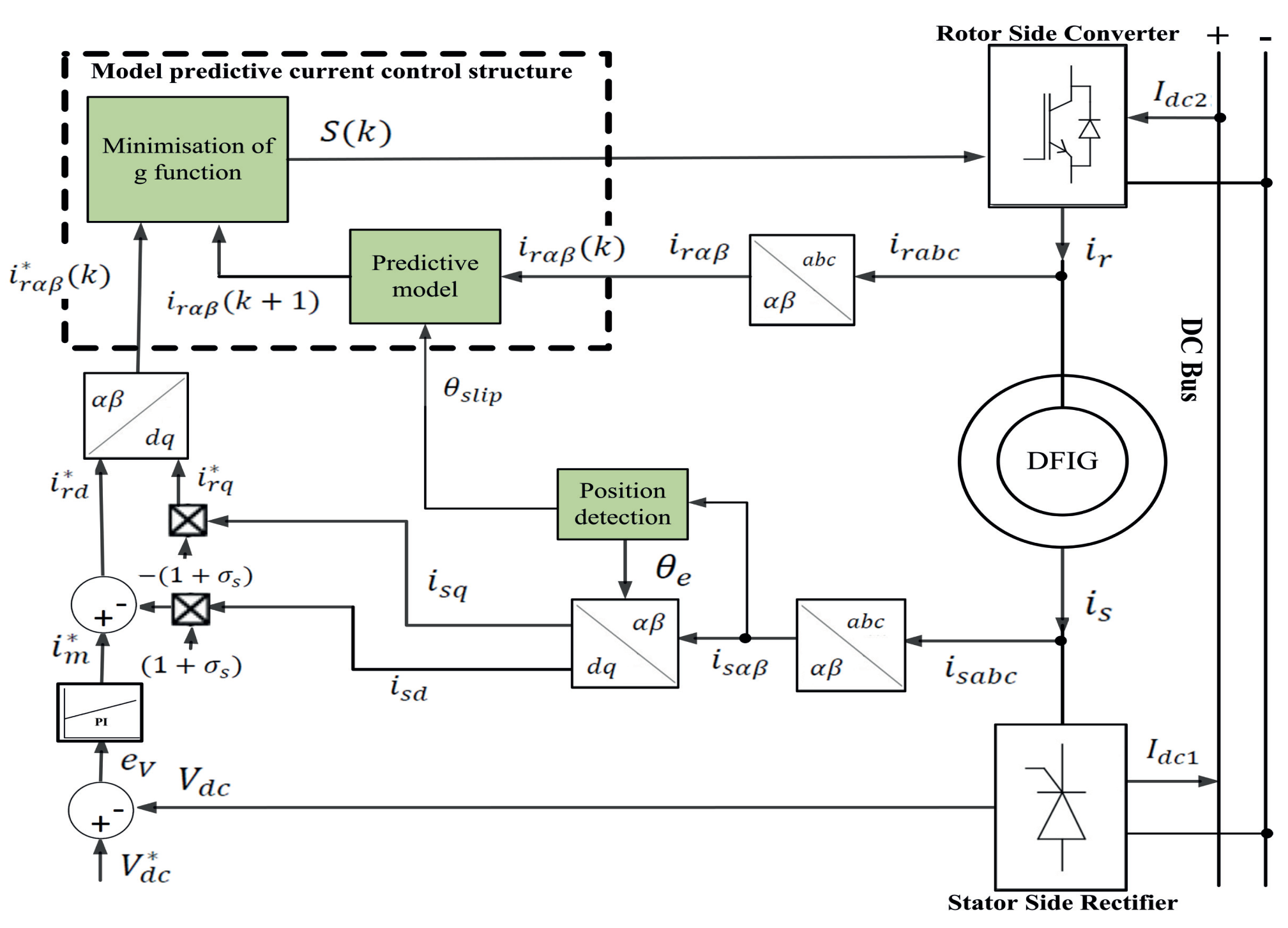 Energies 13 02454 g004