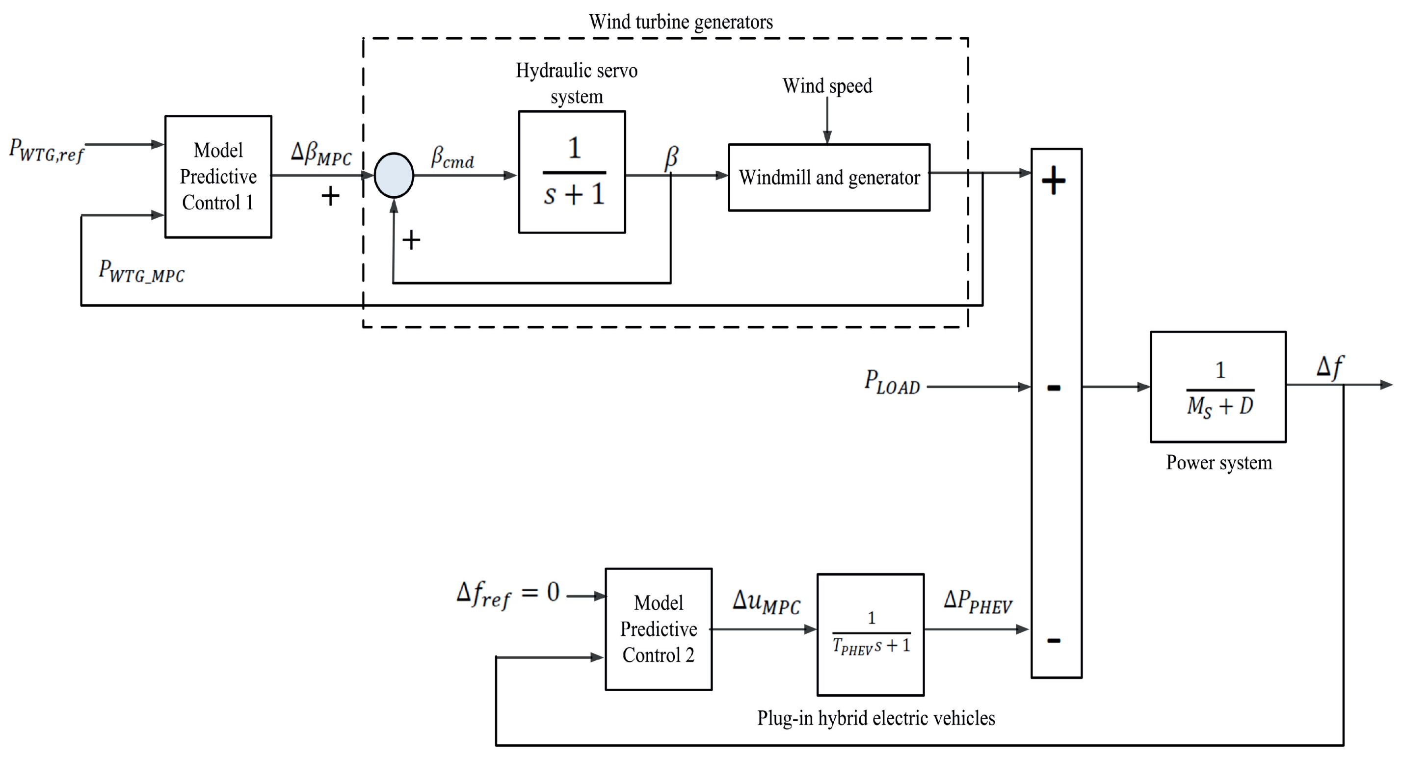 Energies 13 02454 g007
