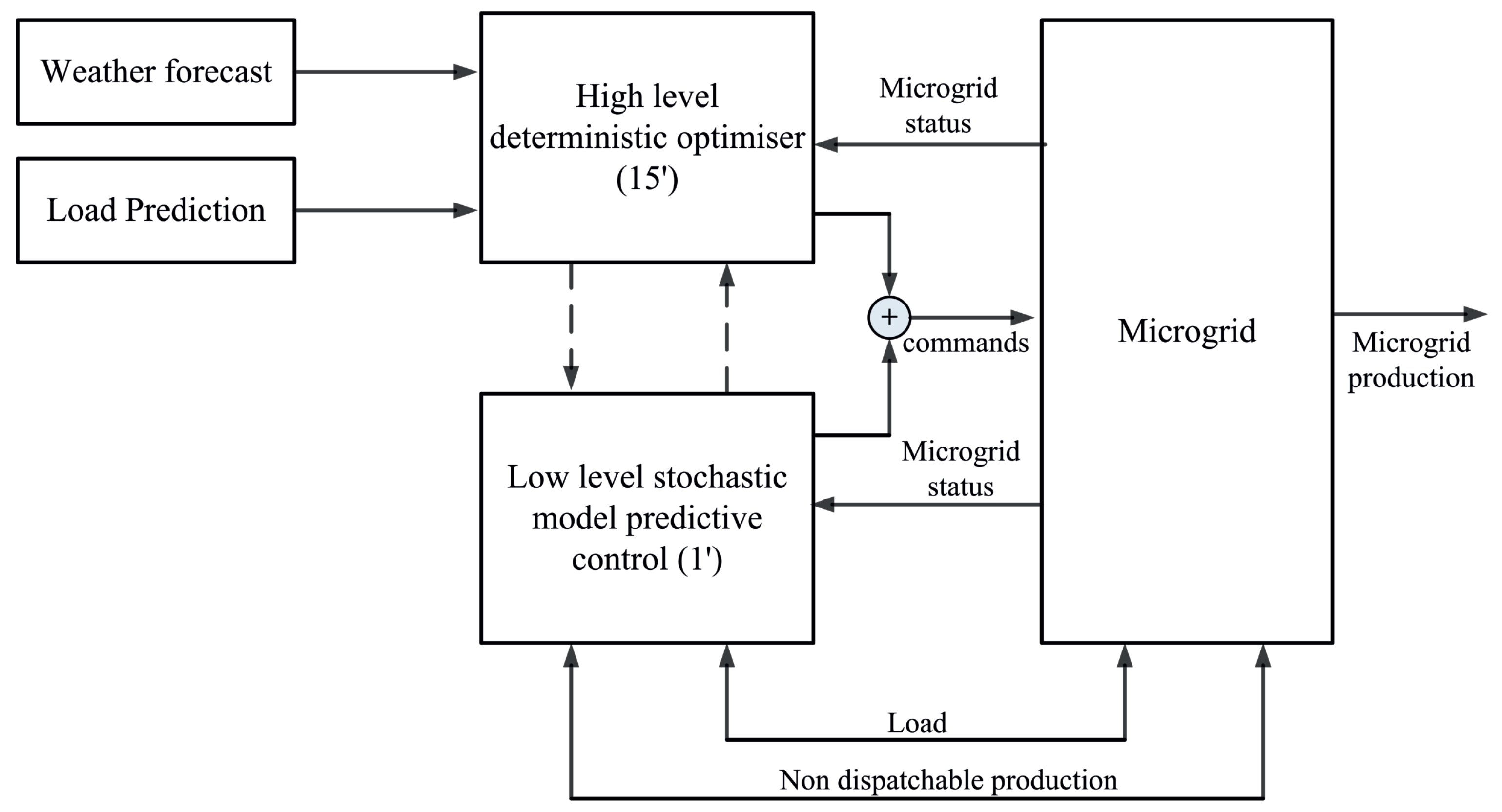 Energies 13 02454 g008
