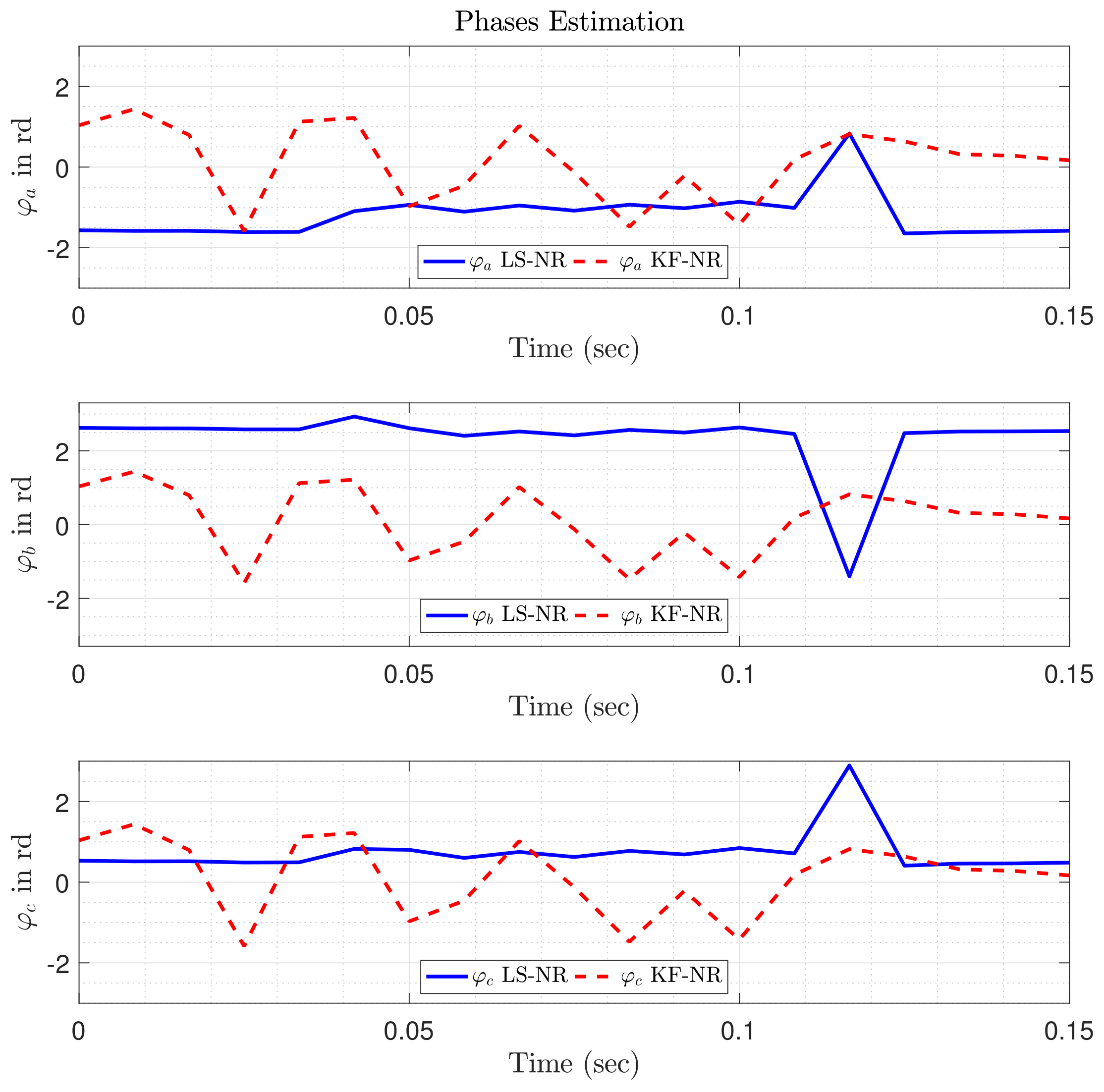 Energies 13 02456 g007