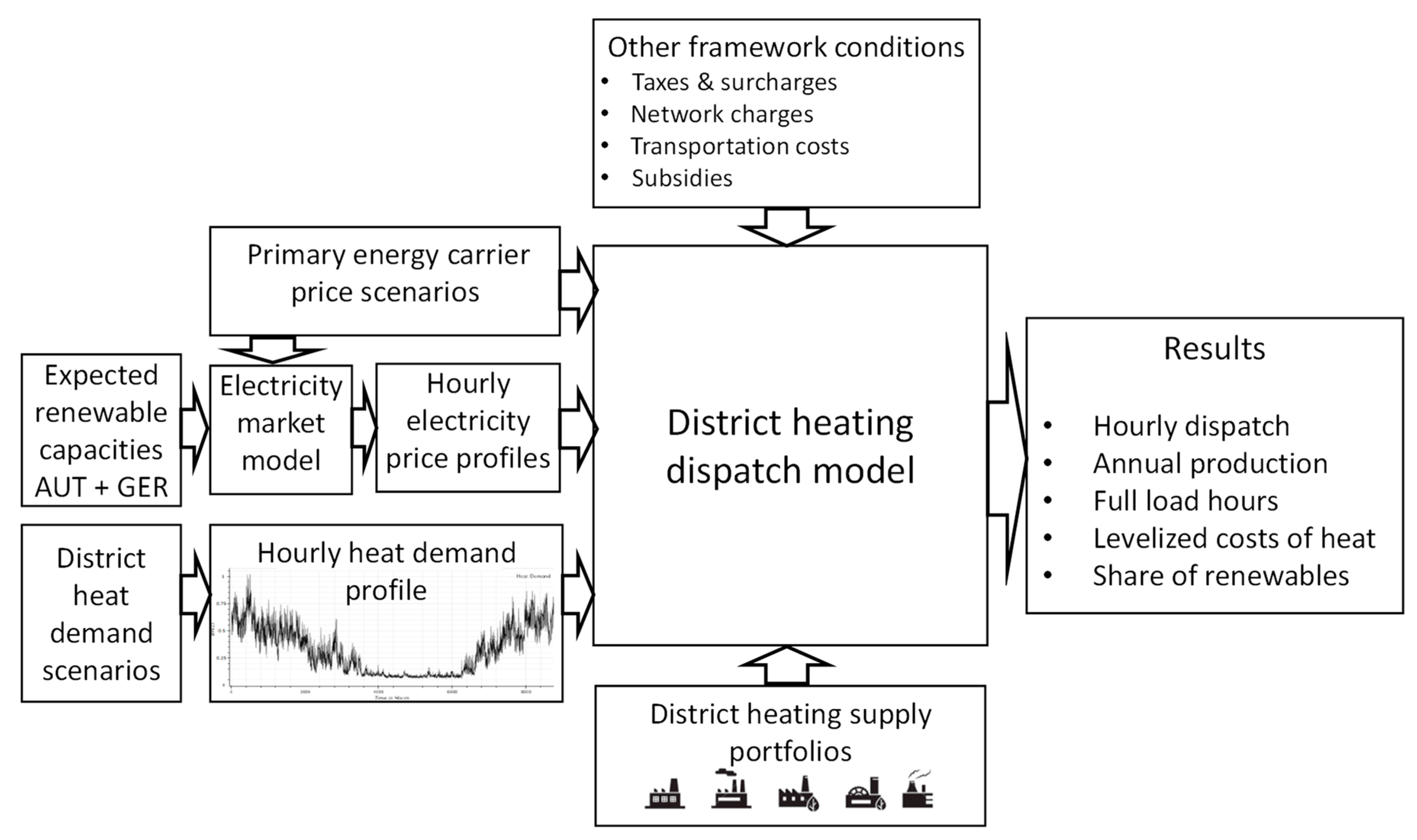 Energies 13 02457 g001