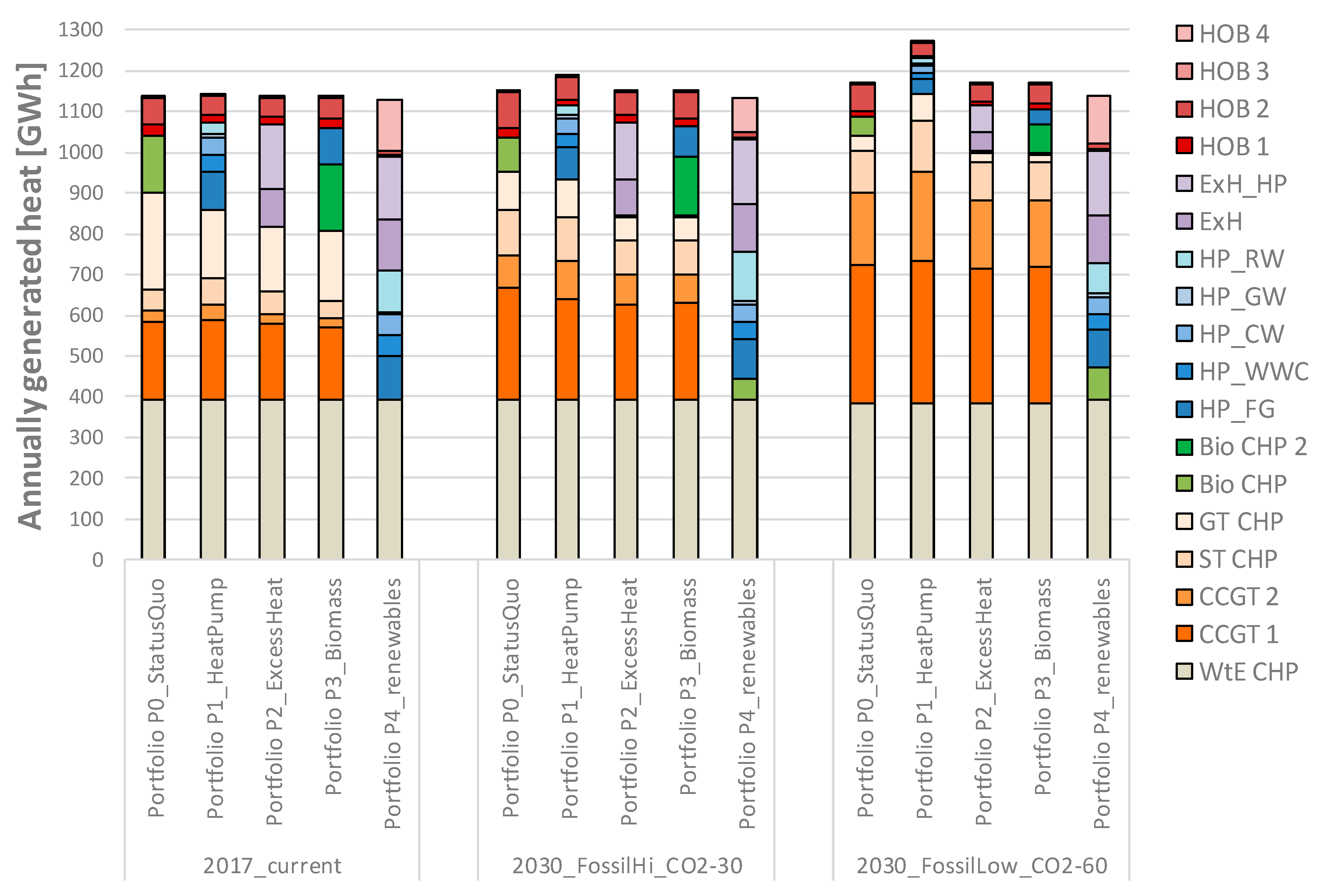 Energies 13 02457 g003