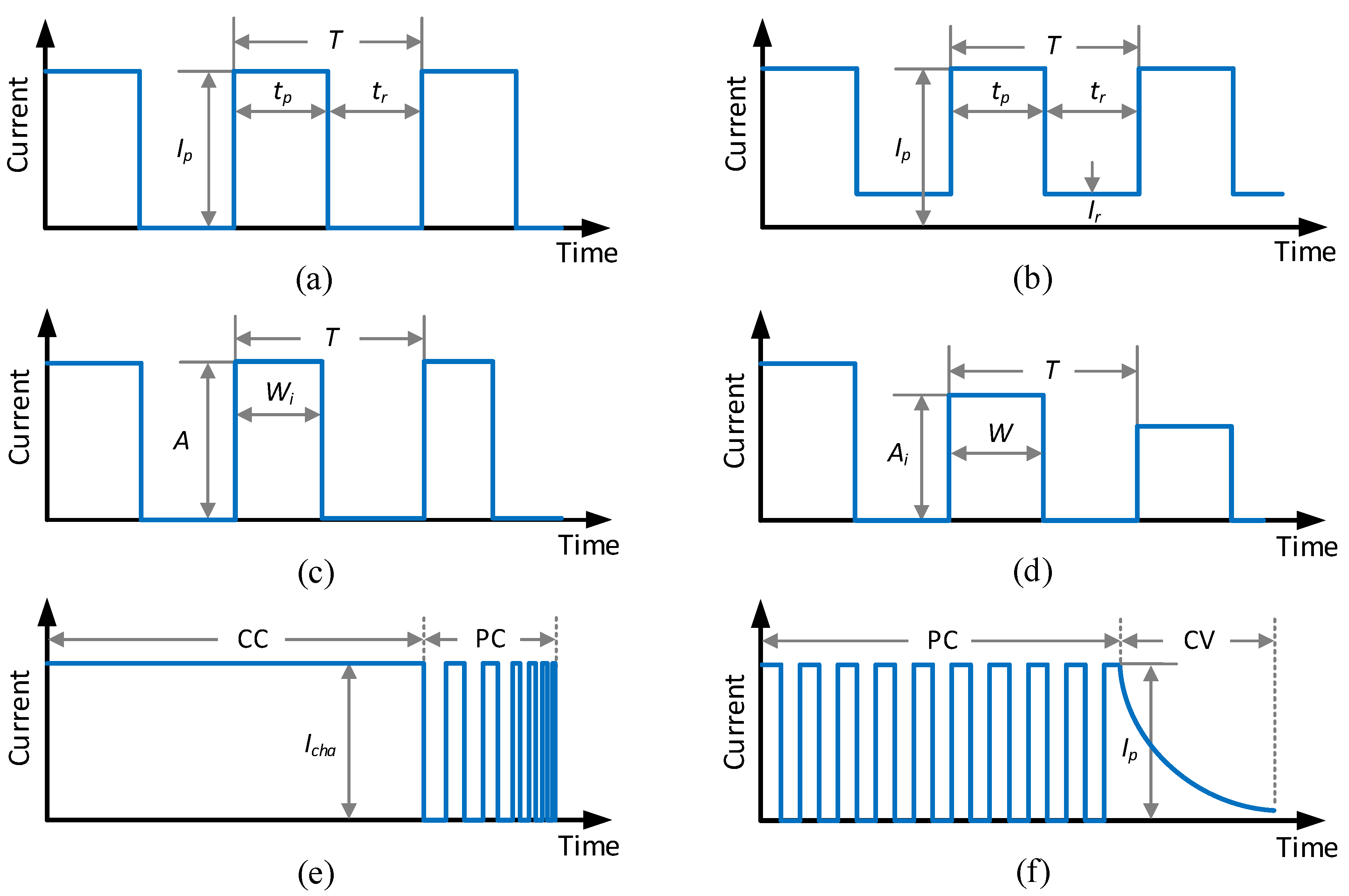 Energies 13 02458 g003