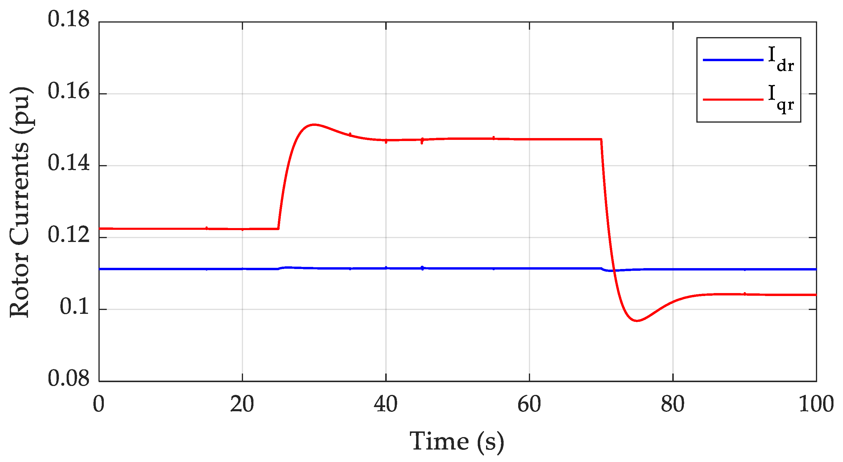 Energies 13 02461 g004