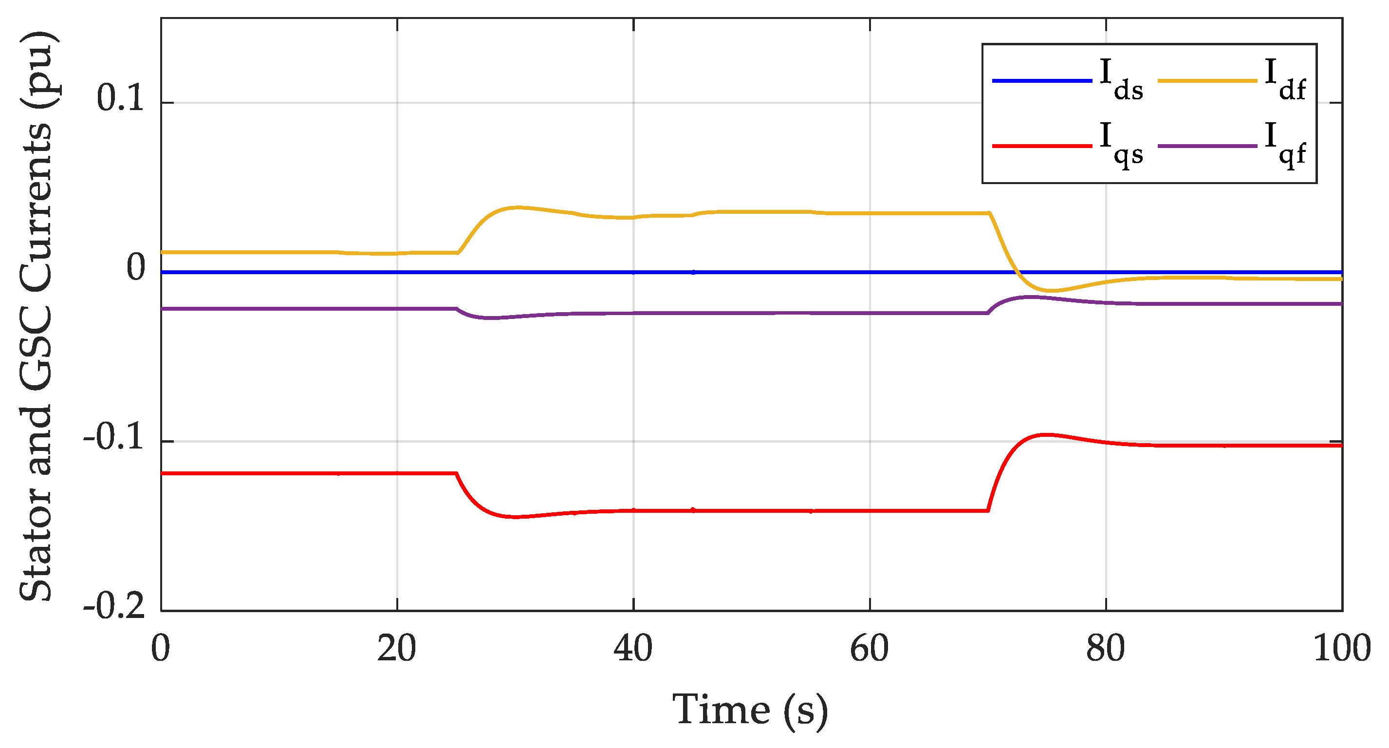 Energies 13 02461 g005