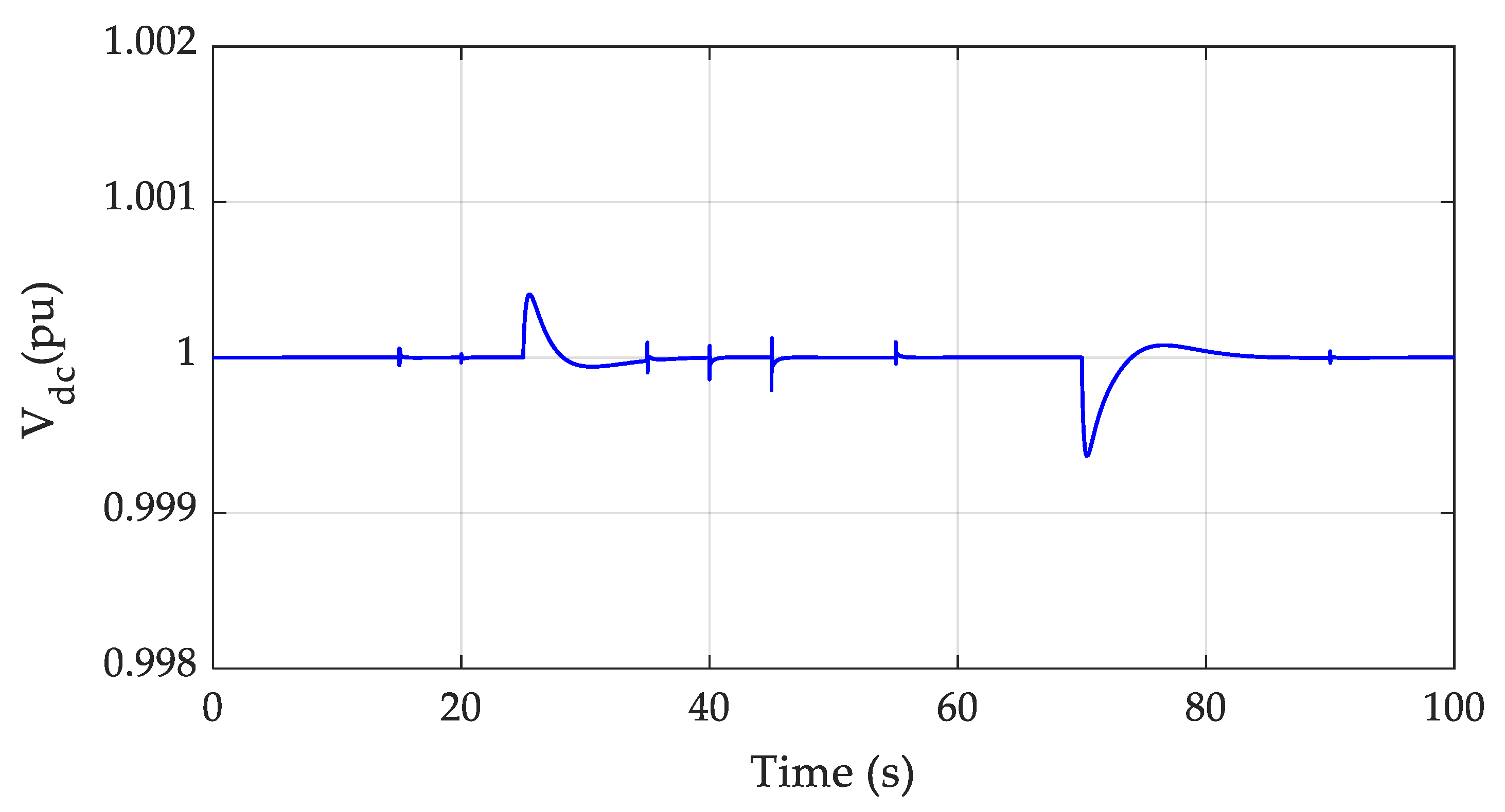 Energies 13 02461 g006