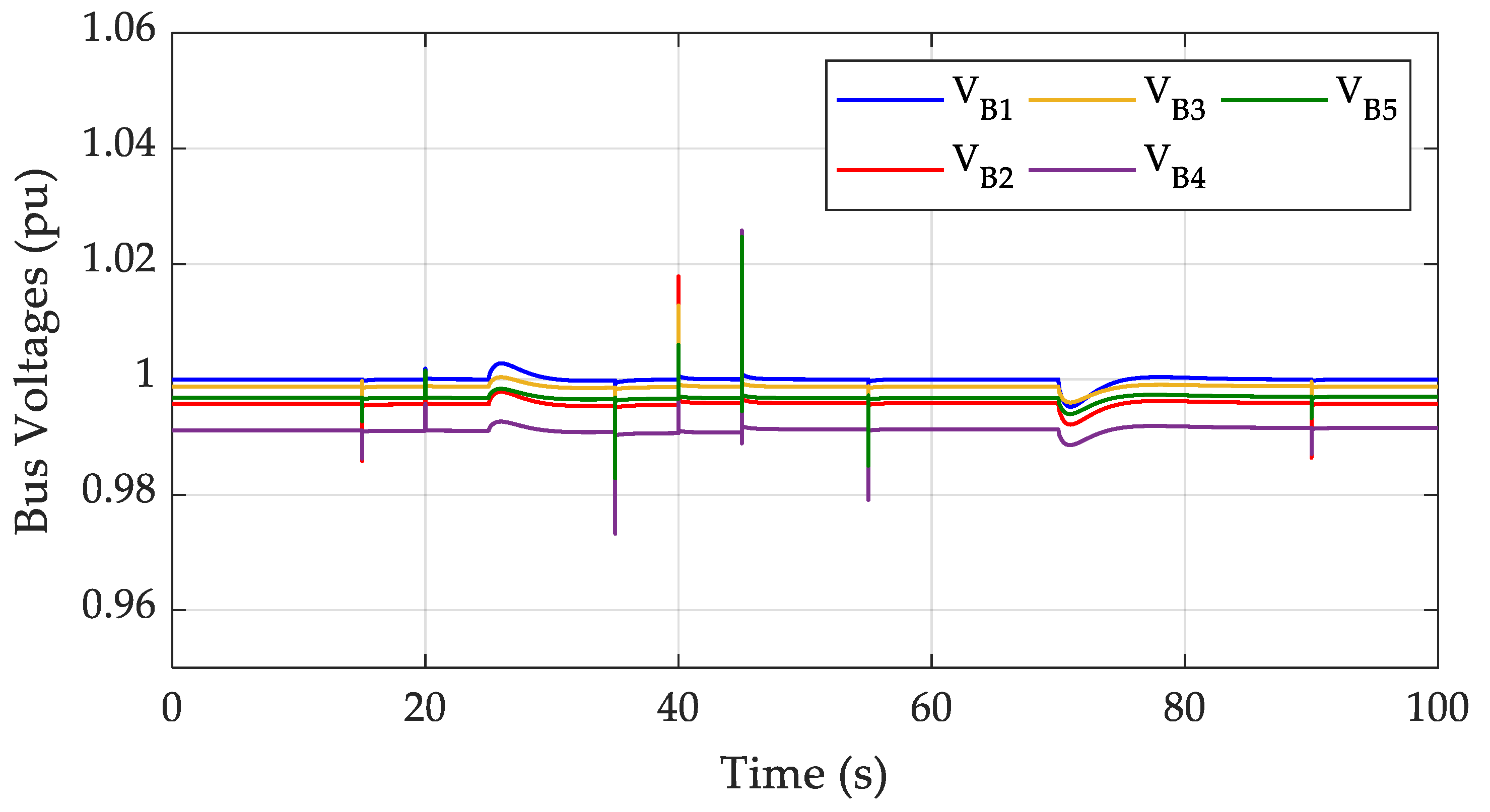 Energies 13 02461 g007