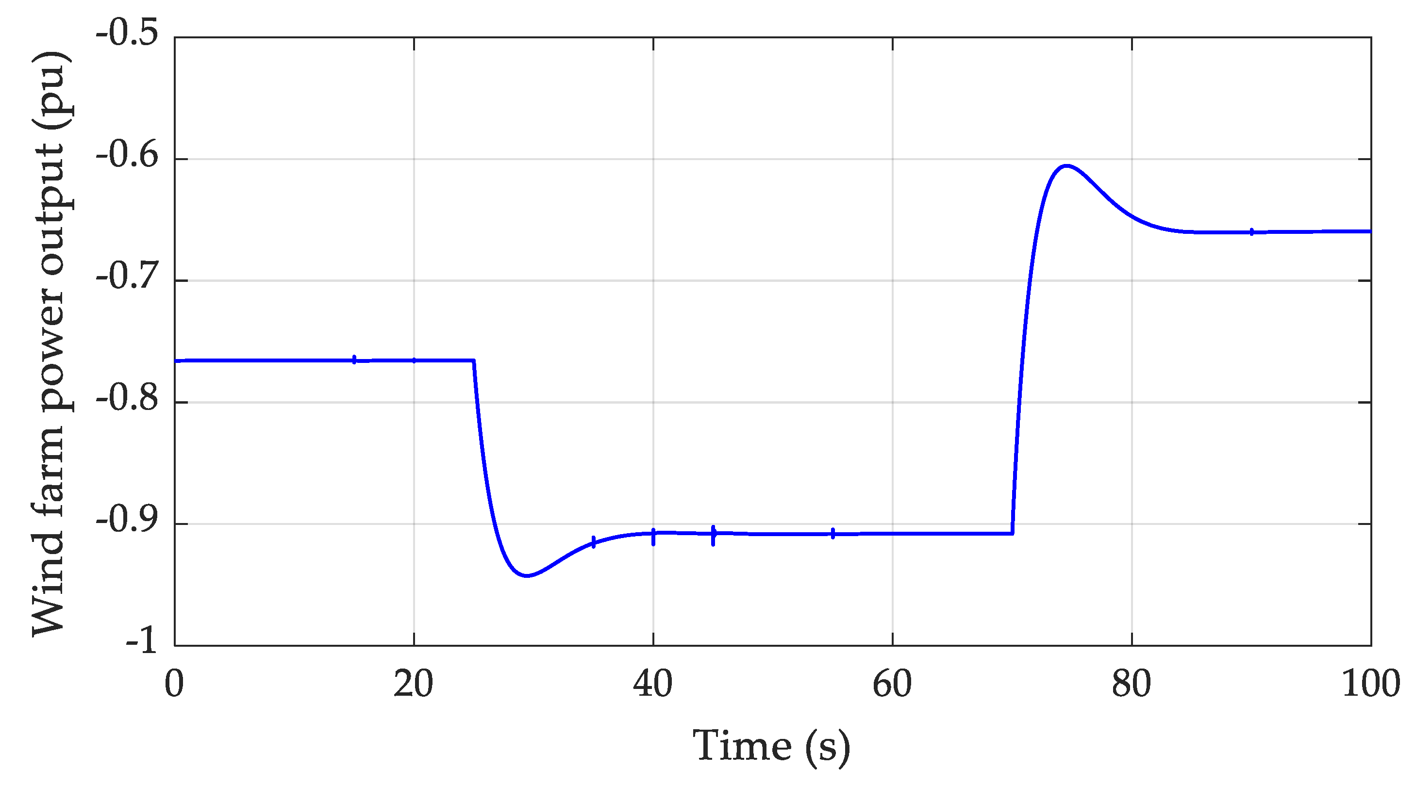 Energies 13 02461 g009