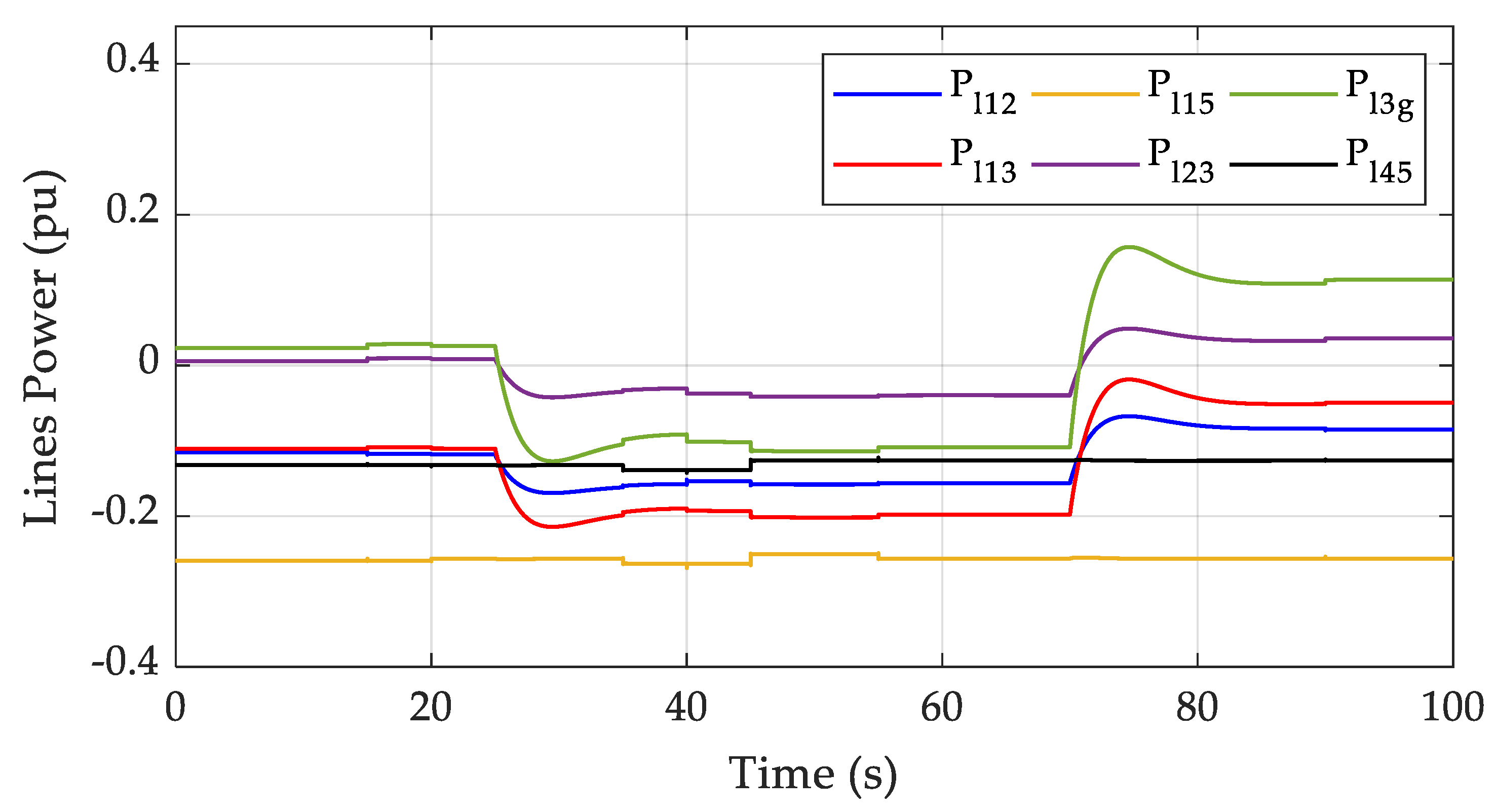 Energies 13 02461 g010