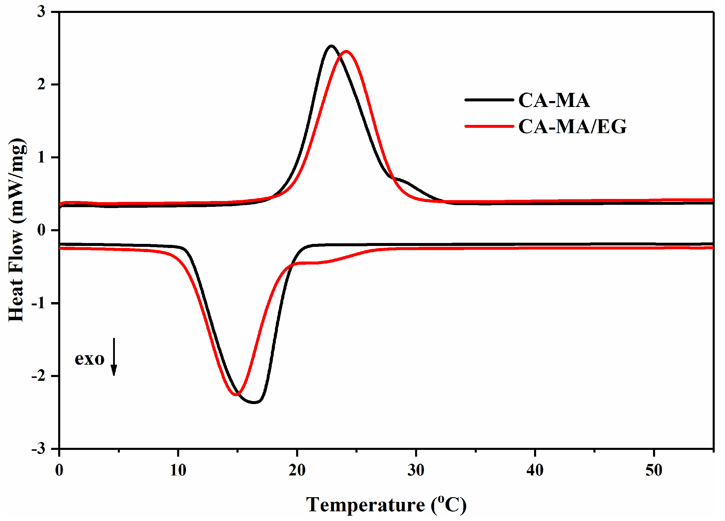 Energies 13 02462 g002