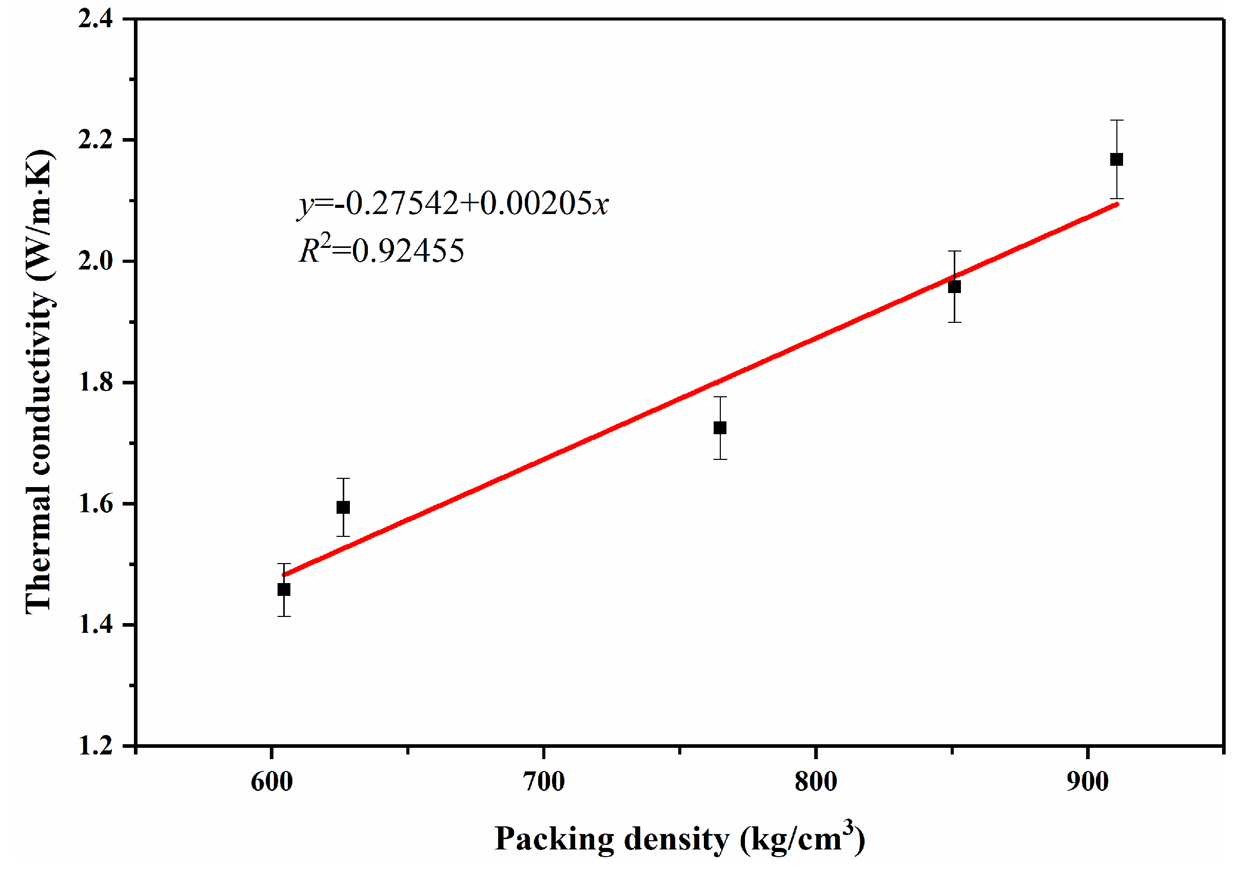 Energies 13 02462 g005