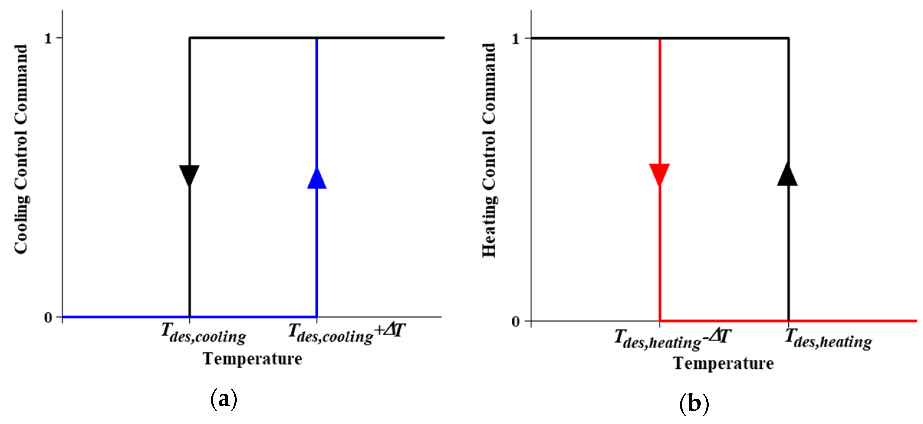 Energies 13 02463 g002