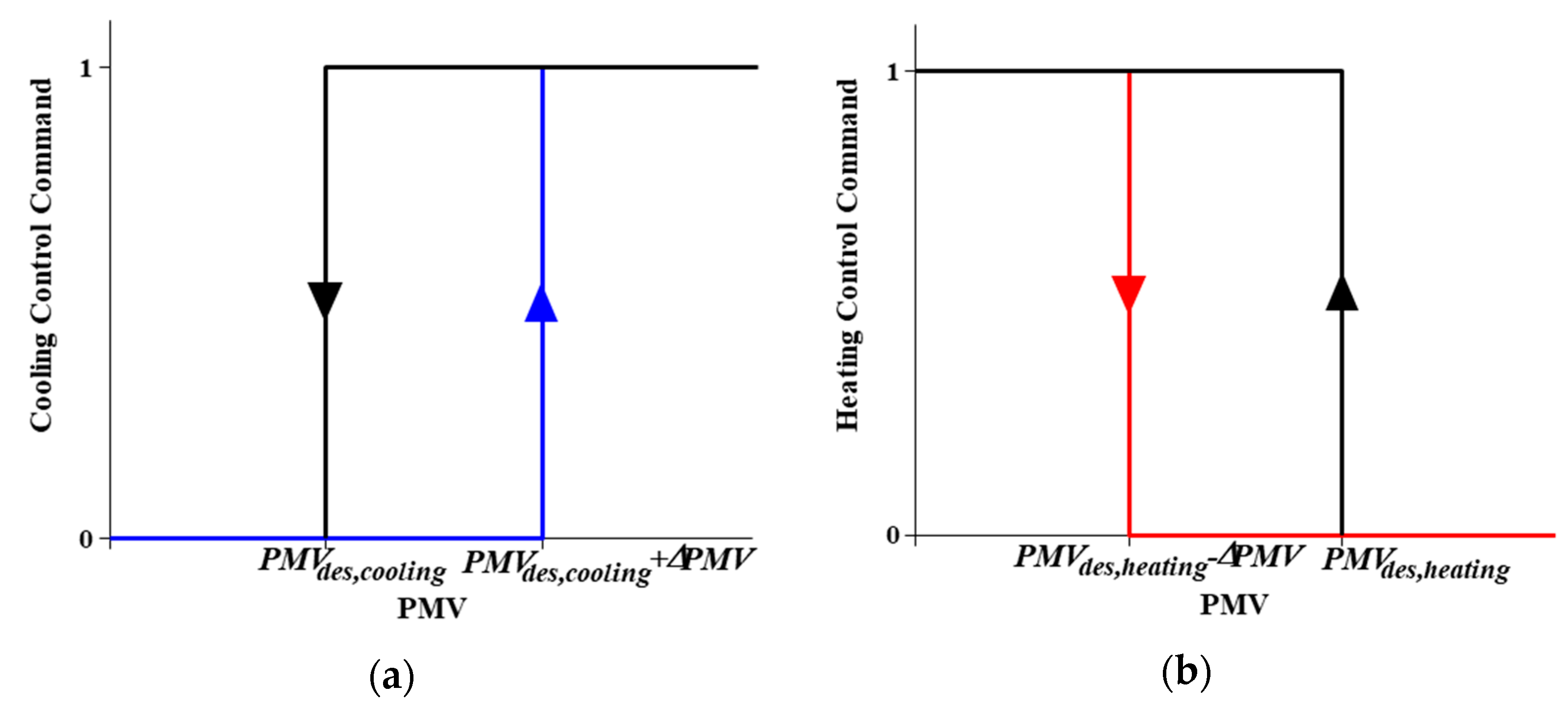 Energies 13 02463 g003