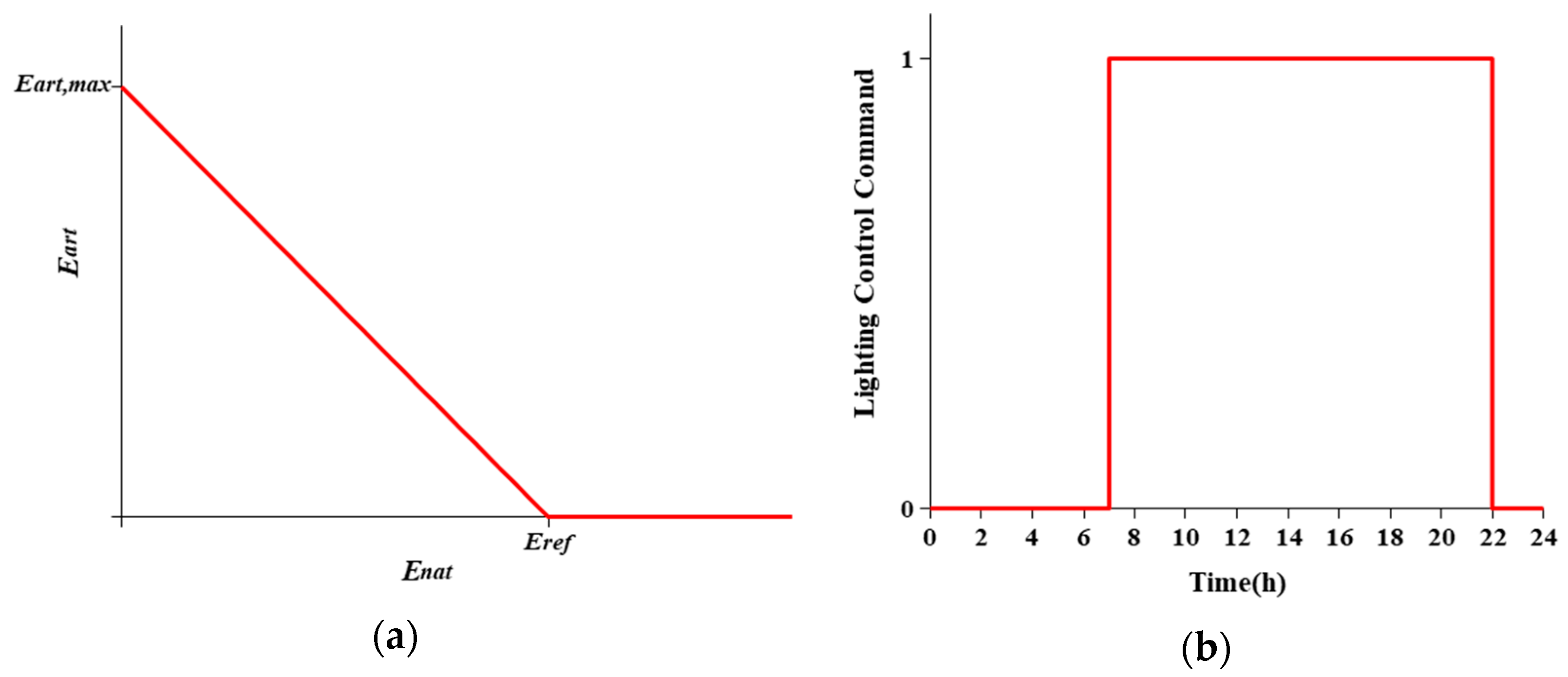 Energies 13 02463 g004