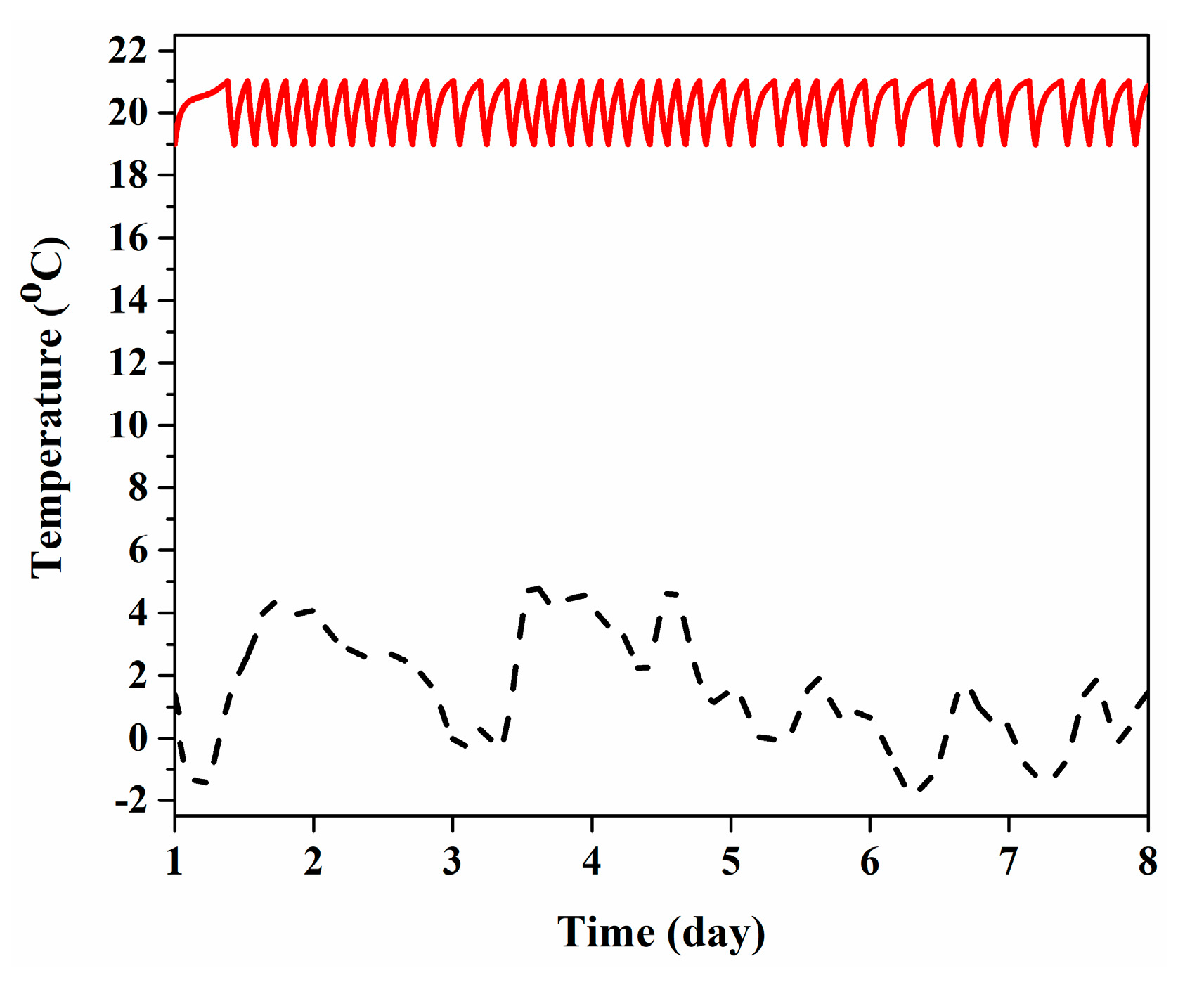 Energies 13 02463 g005