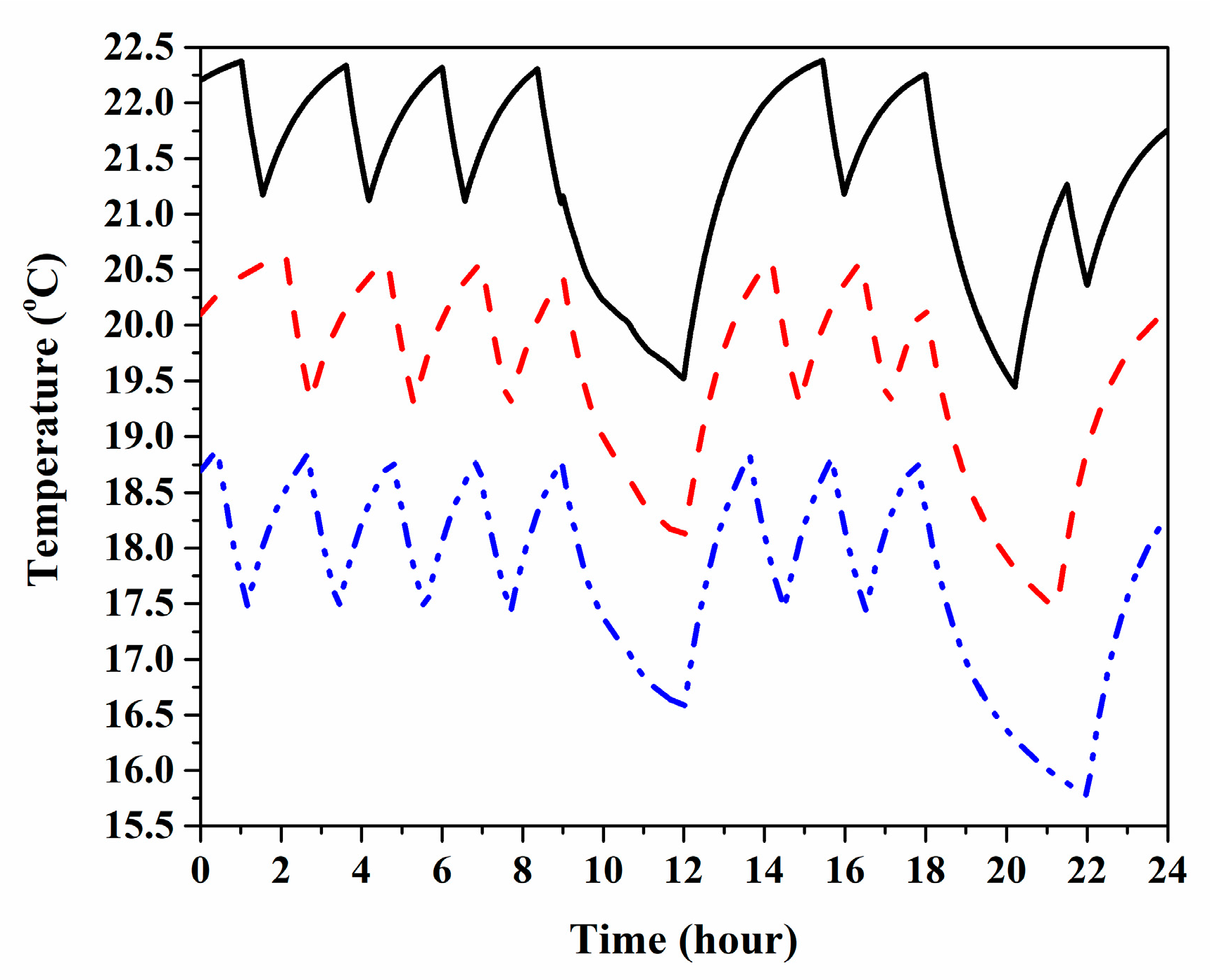 Energies 13 02463 g009