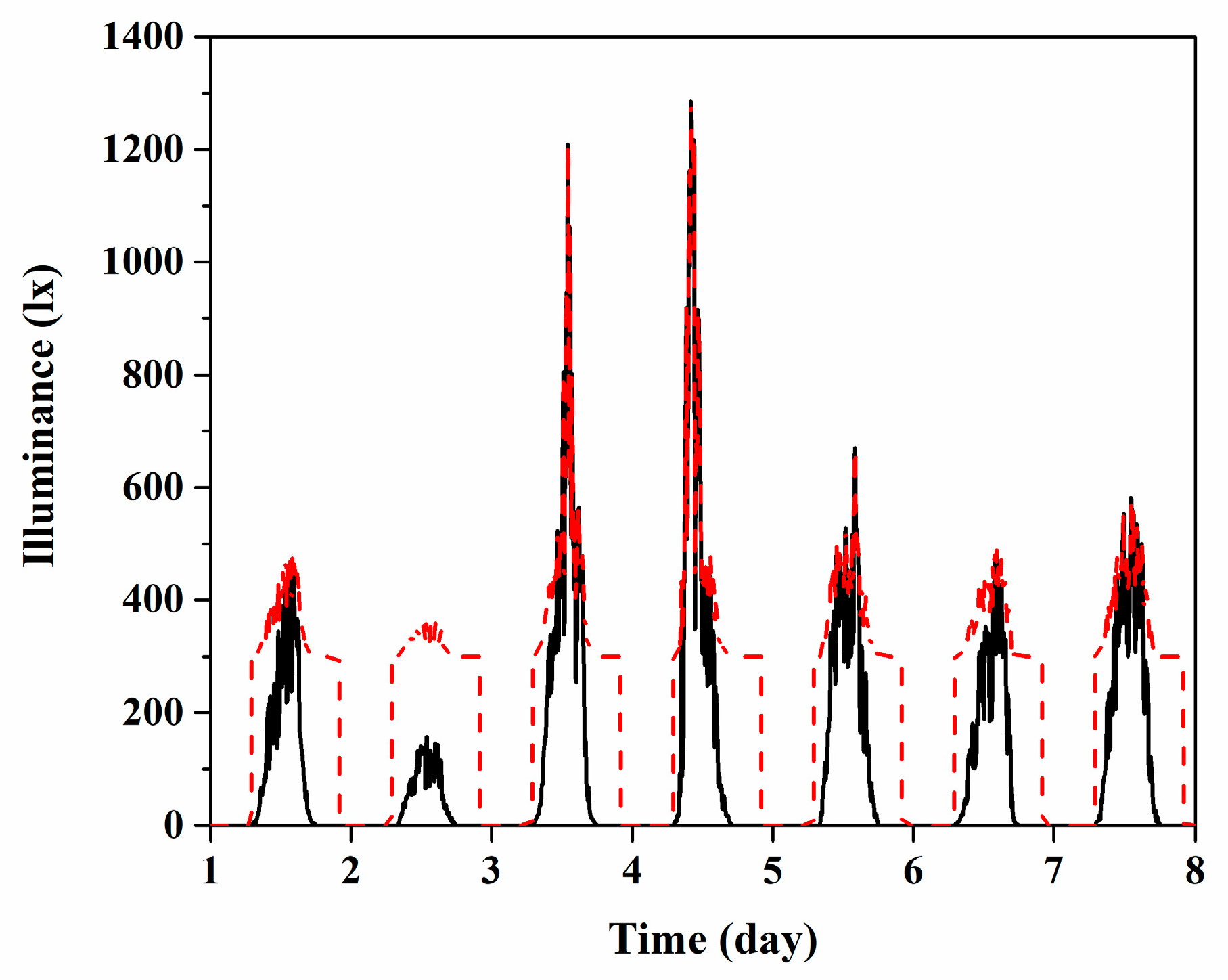 Energies 13 02463 g011