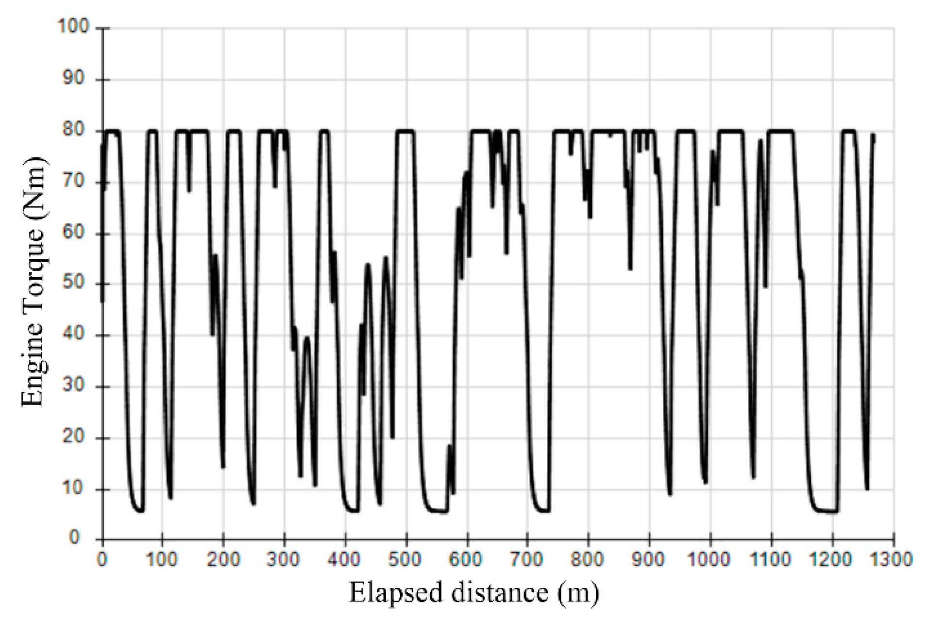Energies 13 02465 g002