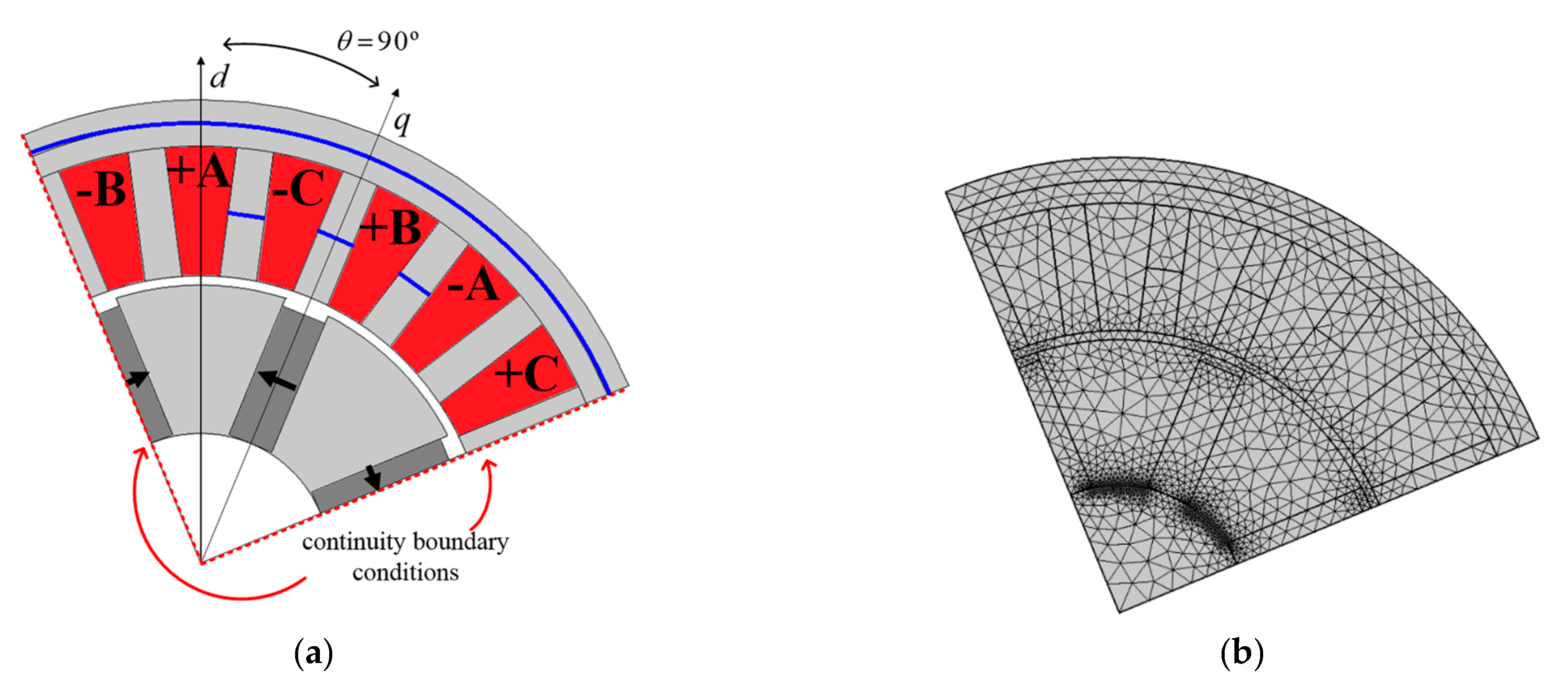Energies 13 02465 g008