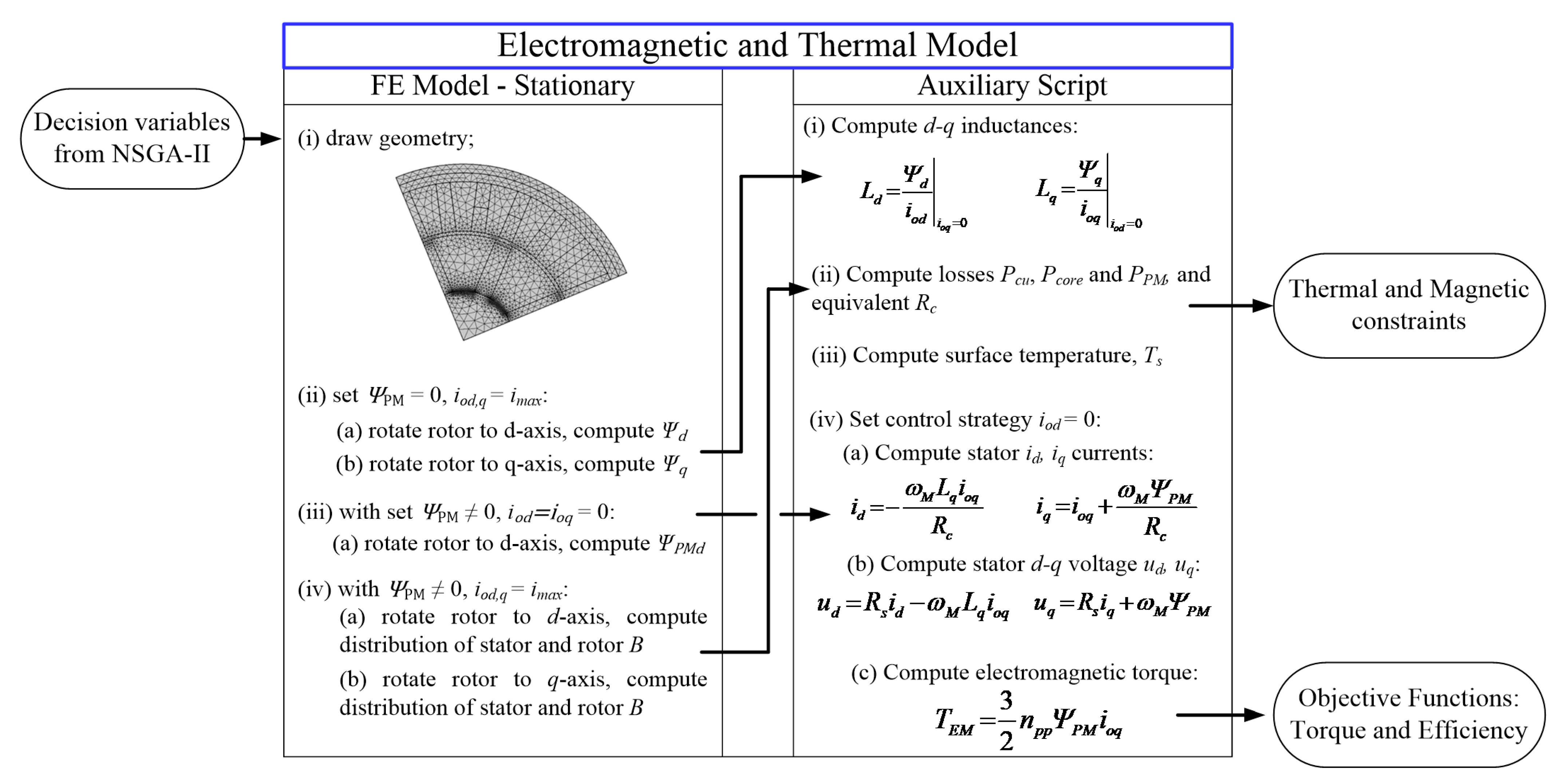 Energies 13 02465 g010