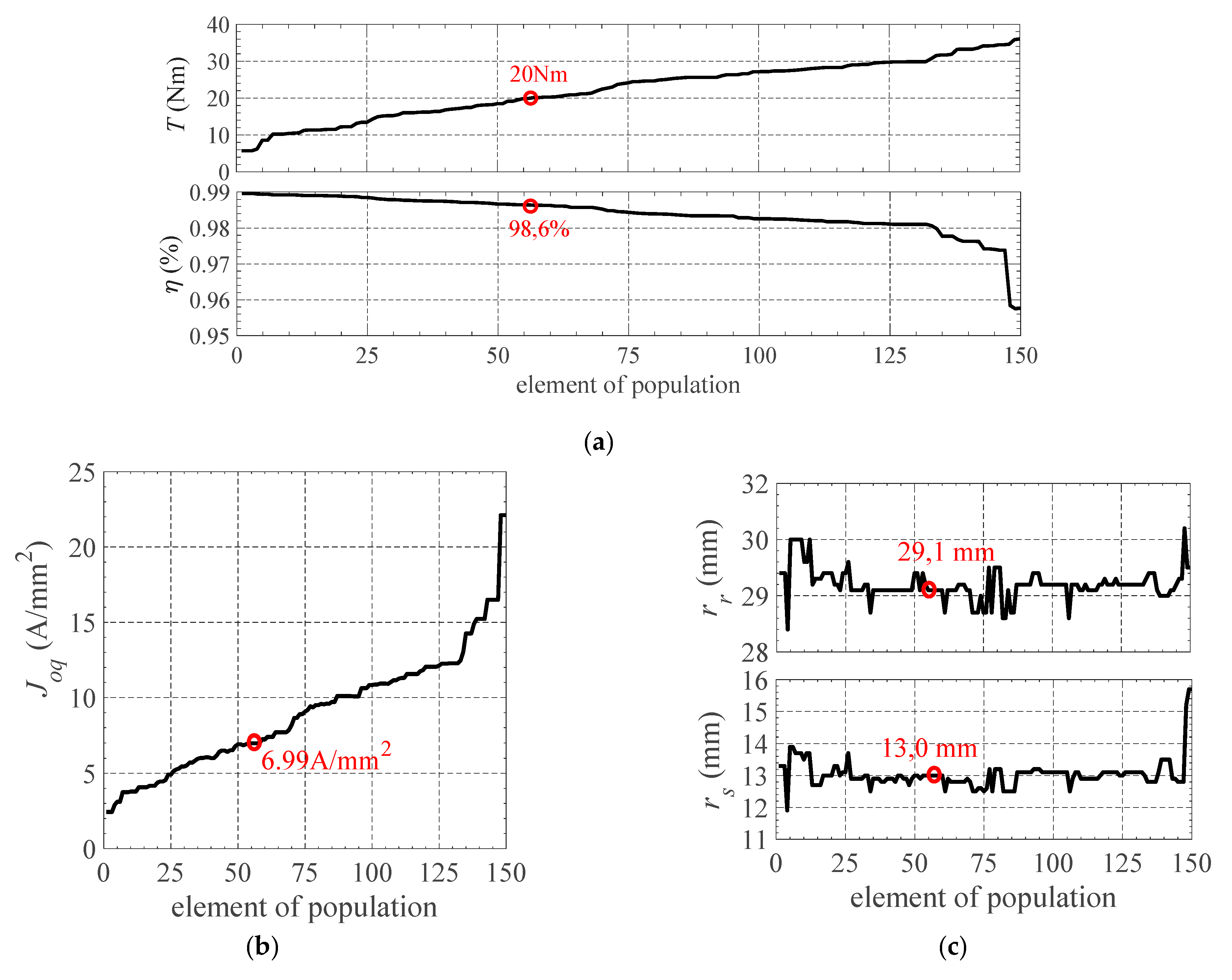 Energies 13 02465 g012a