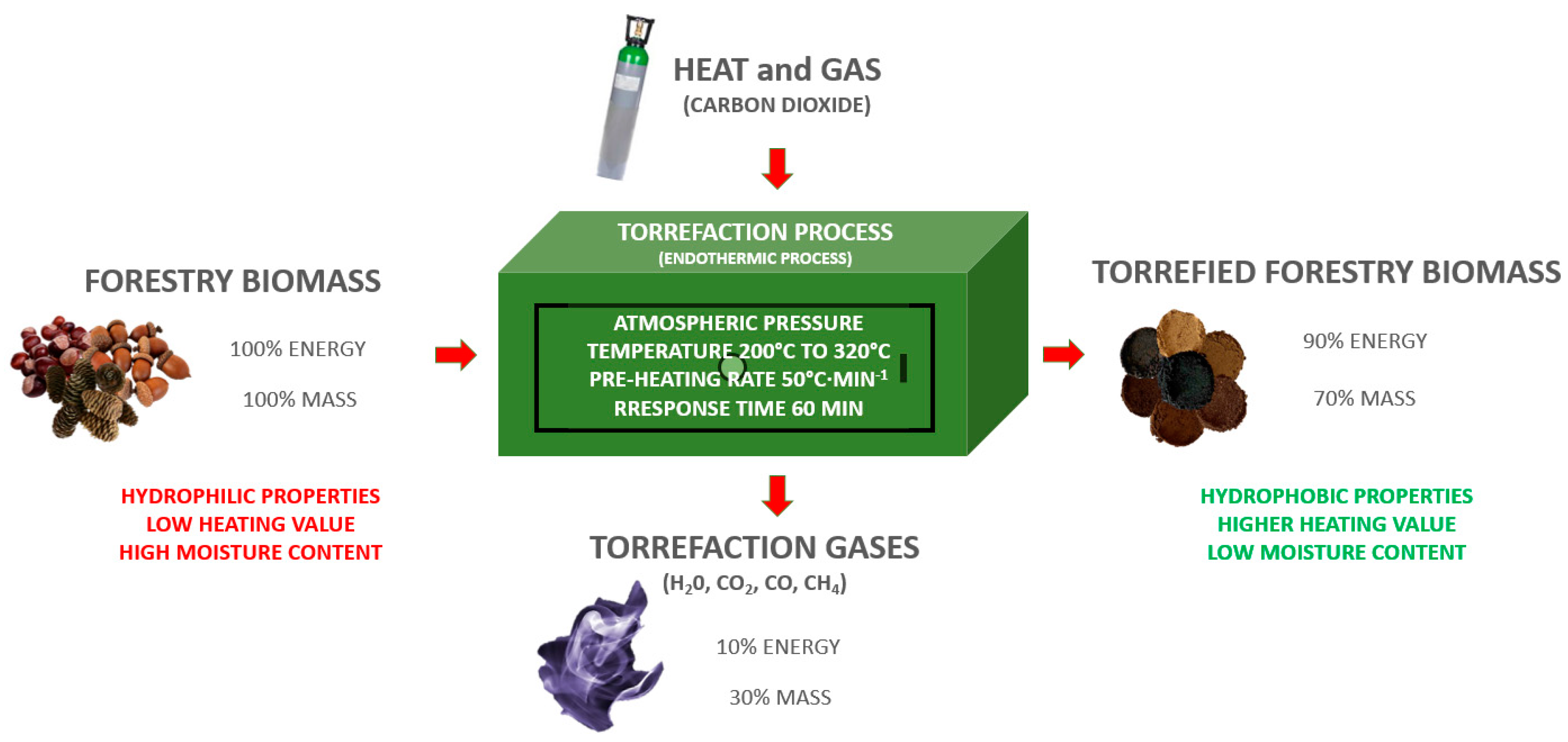 Energies 13 02468 g004